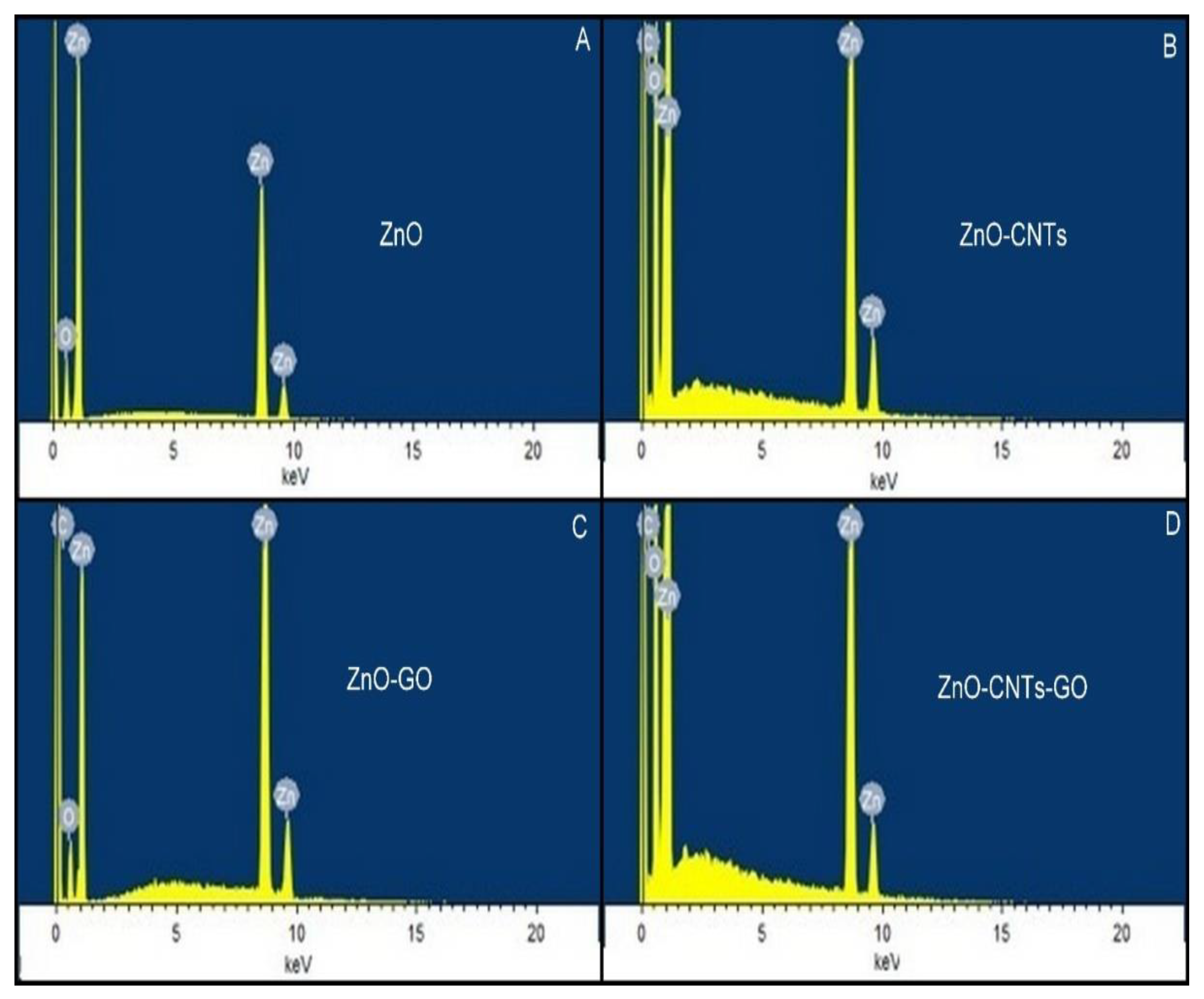 Catalysts 12 01354 g016 Catalysts 12 01354 g016