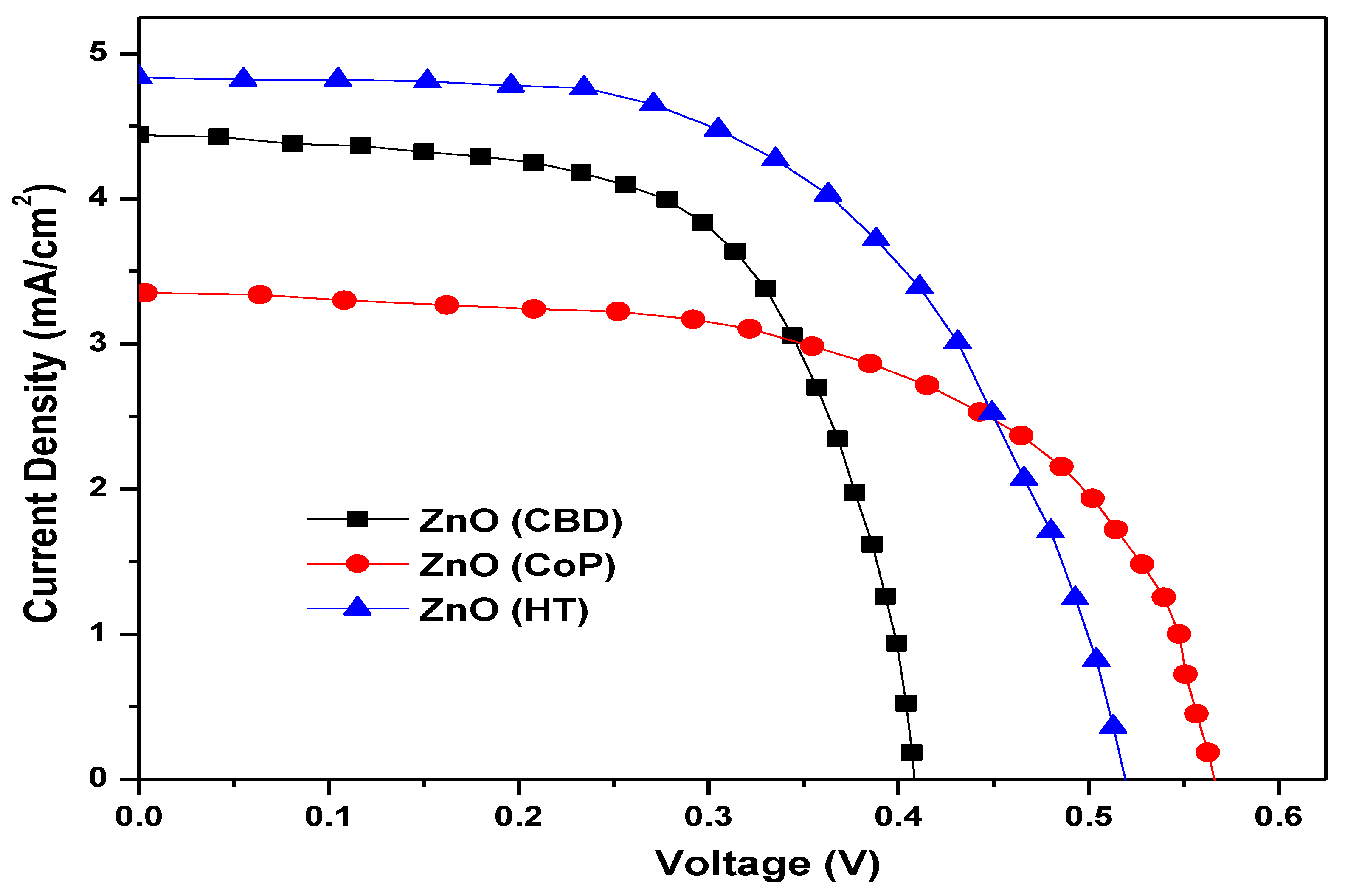 Catalysts 12 01354 g017 Catalysts 12 01354 g017
