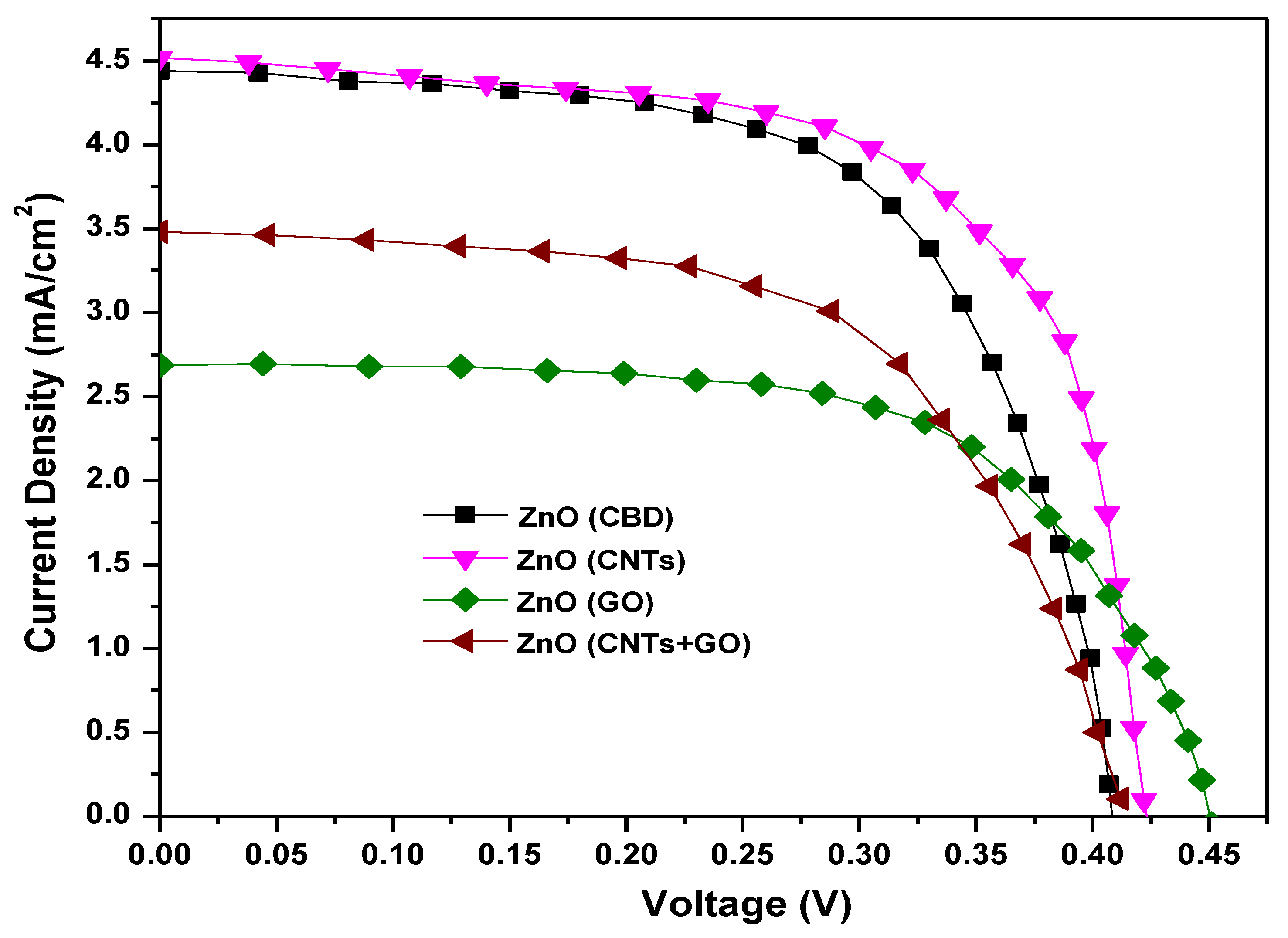 Catalysts 12 01354 g018 Catalysts 12 01354 g018