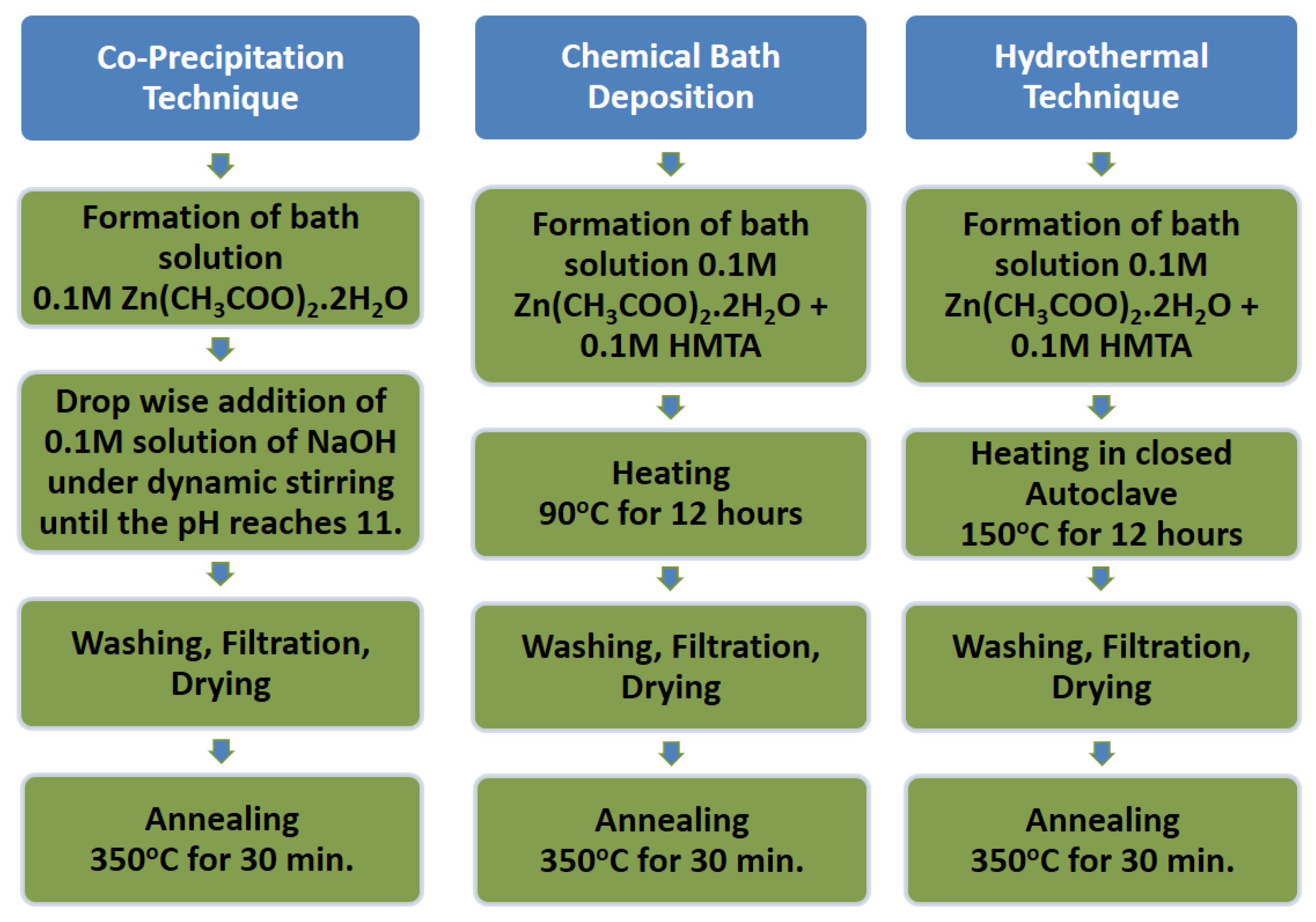 Catalysts 12 01354 sch001 Catalysts 12 01354 sch001
