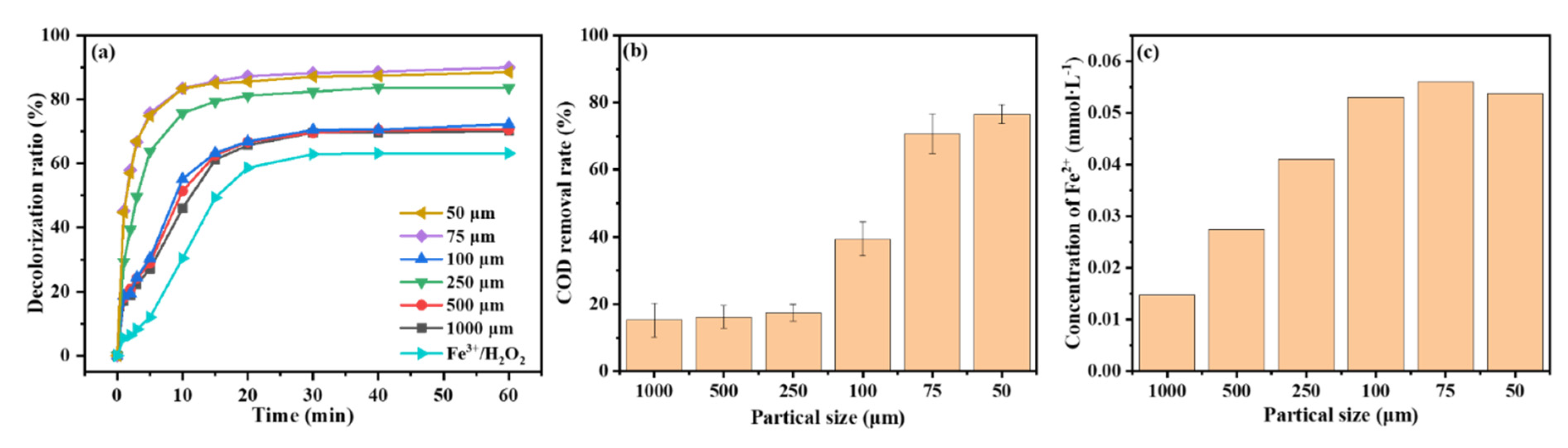 Catalysts 12 01358 g003