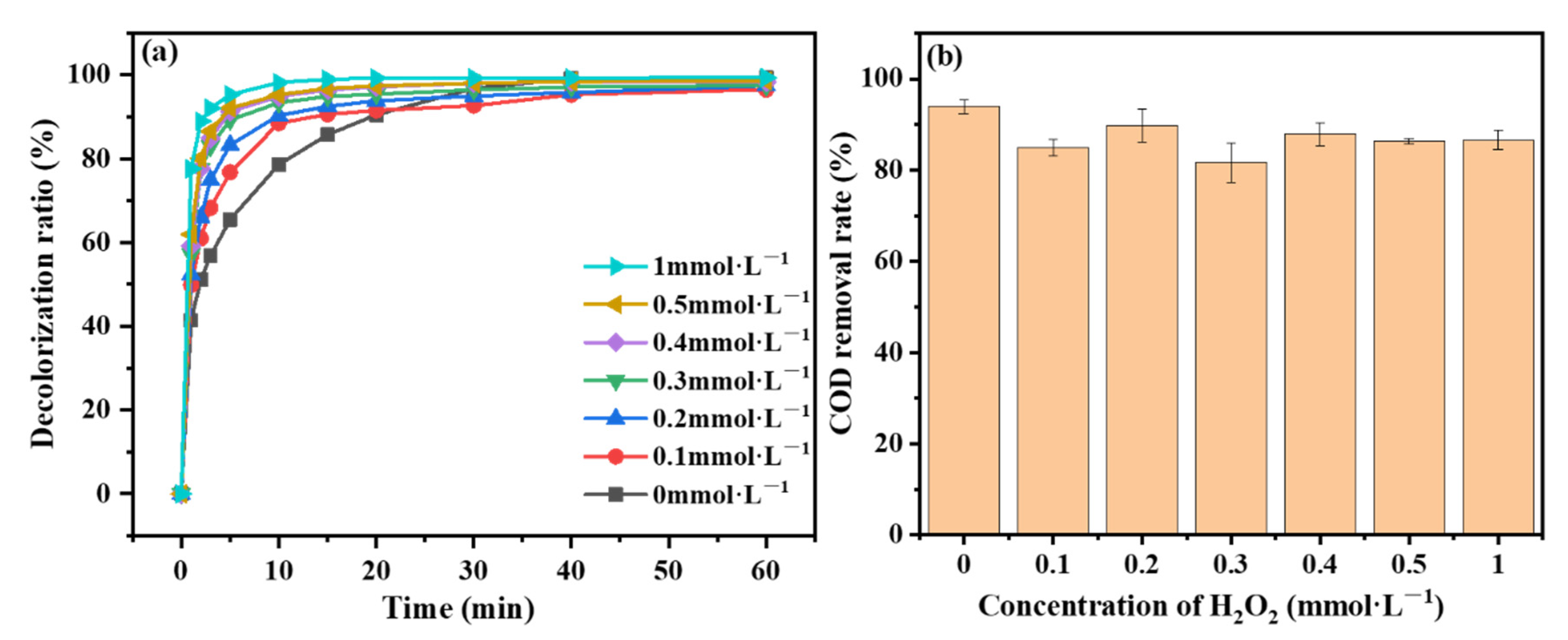 Catalysts 12 01358 g005