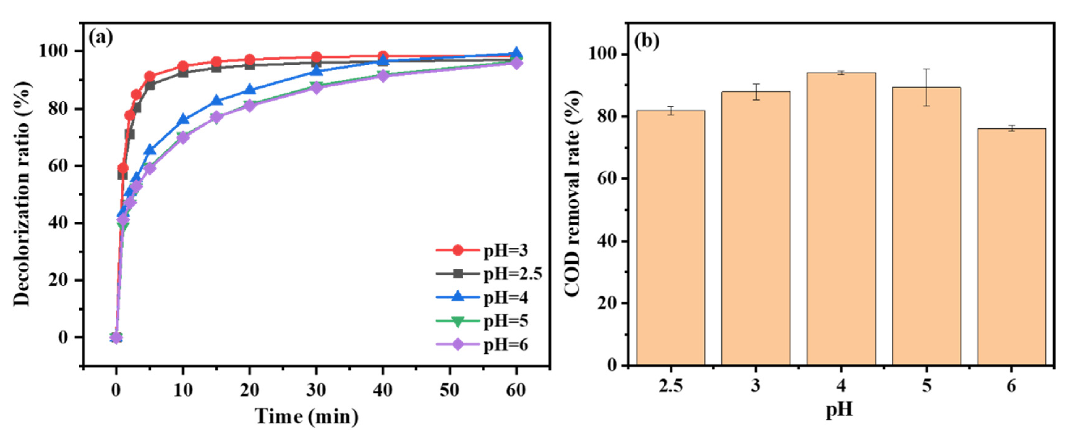 Catalysts 12 01358 g007