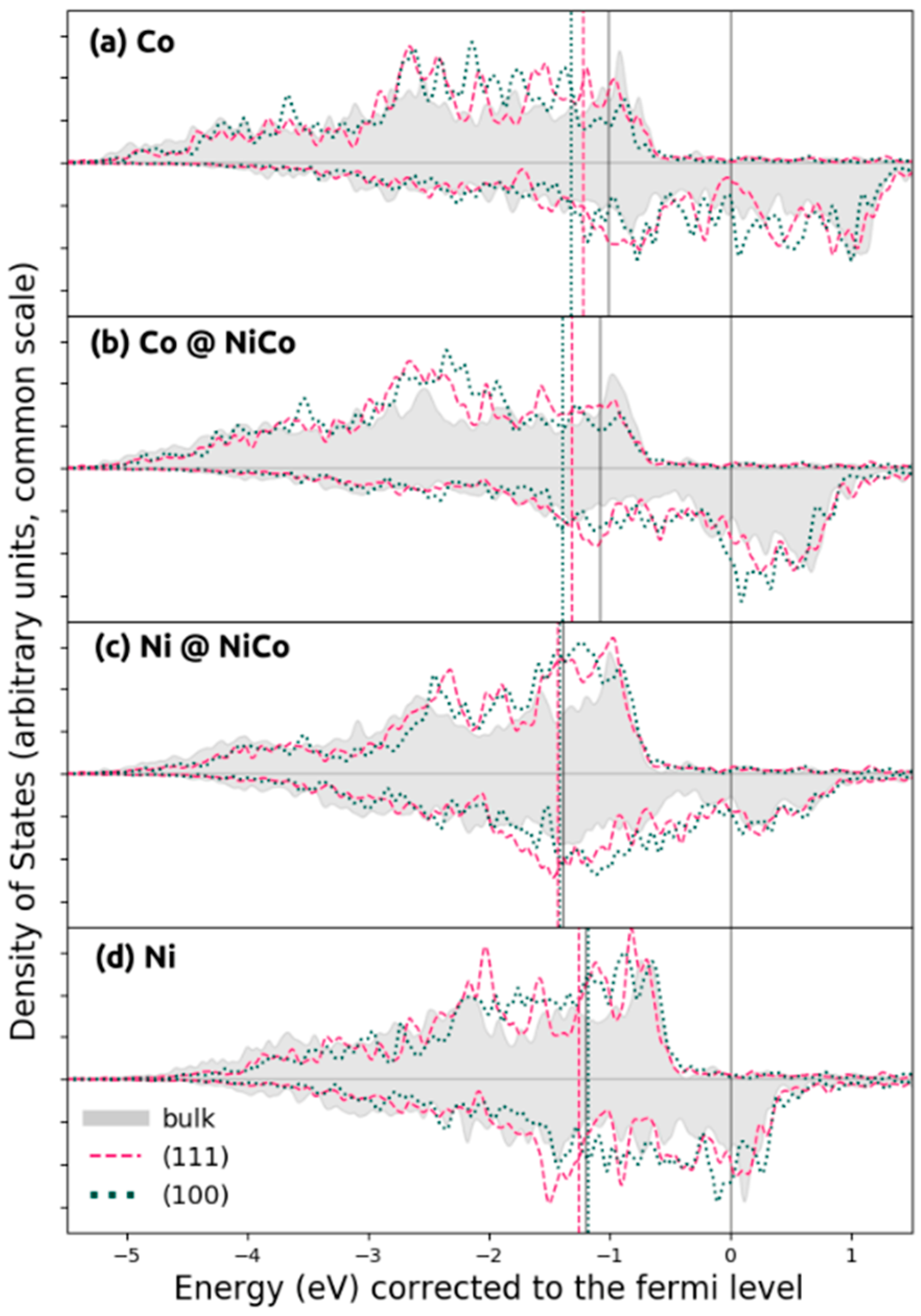 Catalysts 12 01380 g002