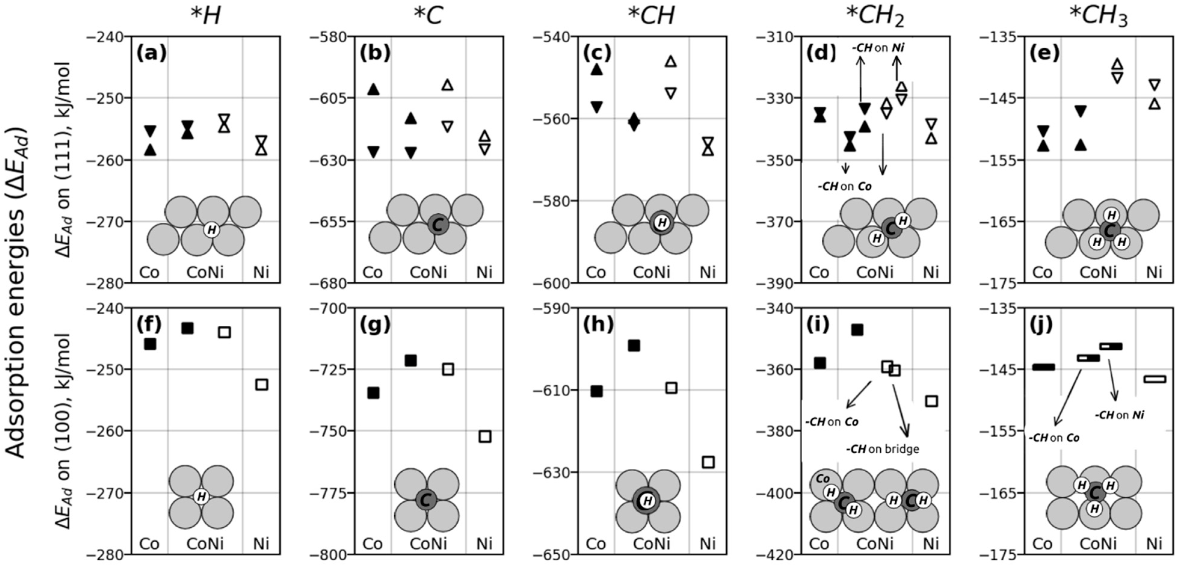 Catalysts 12 01380 g003