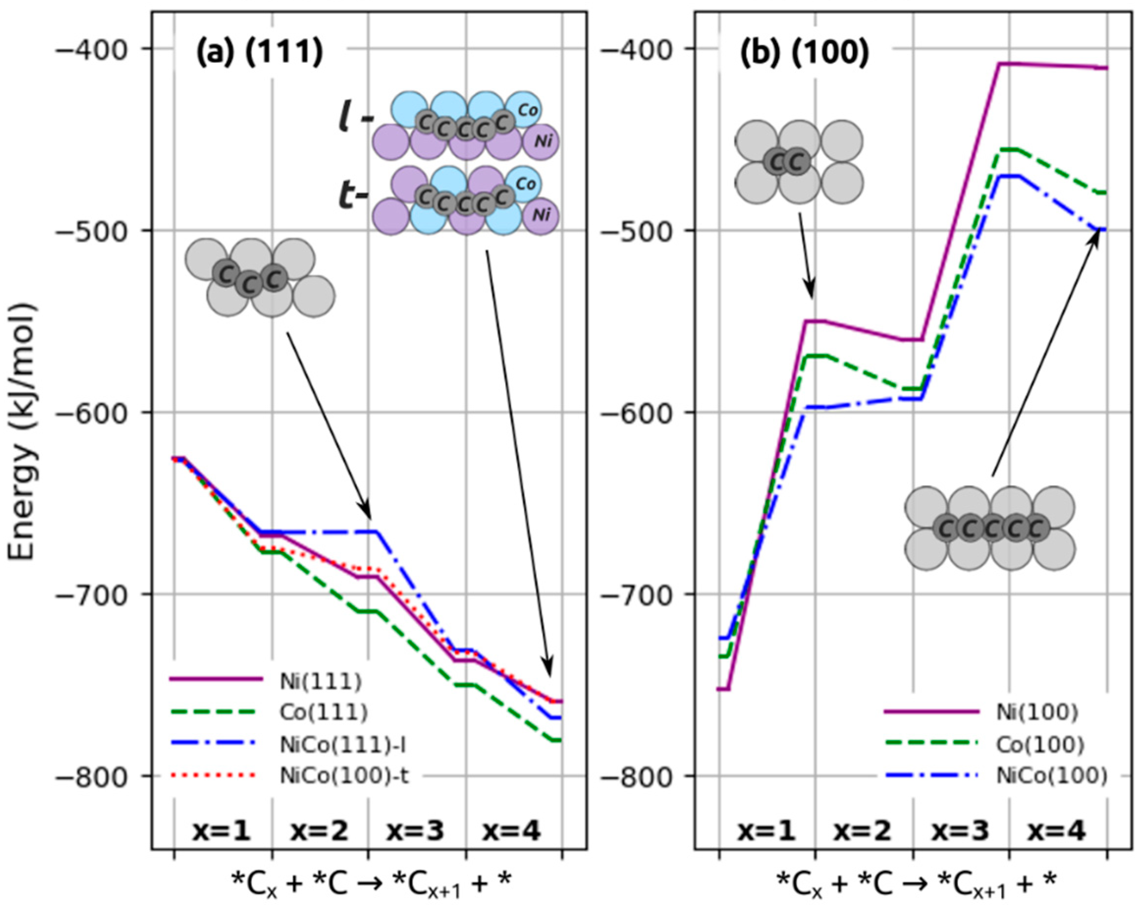 Catalysts 12 01380 g004