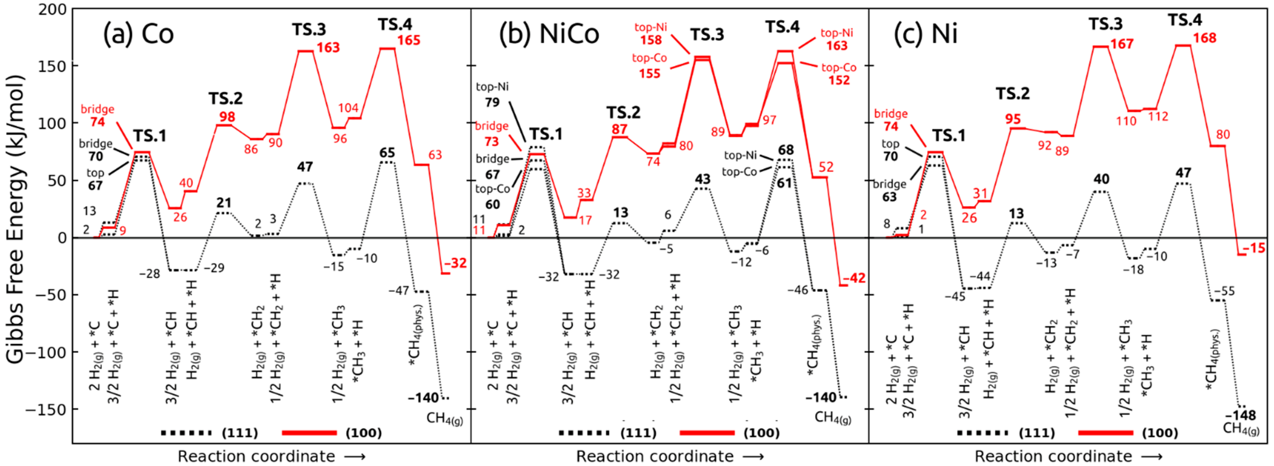 Catalysts 12 01380 g005