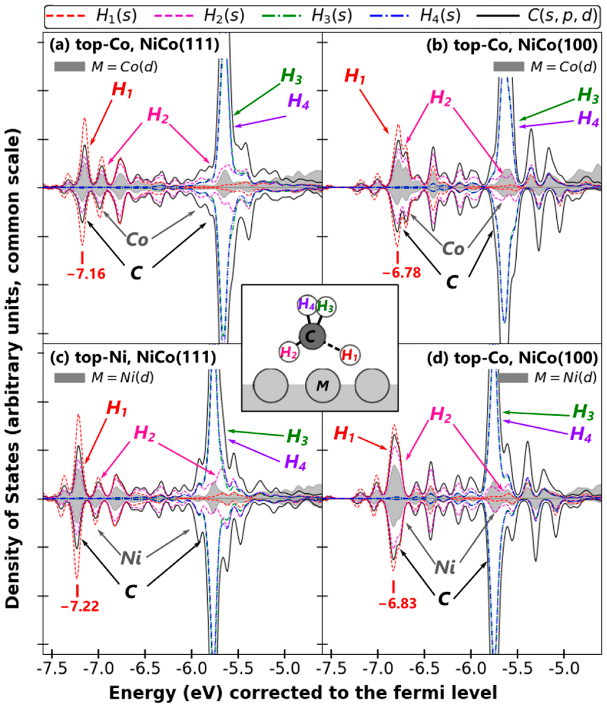 Catalysts 12 01380 g008