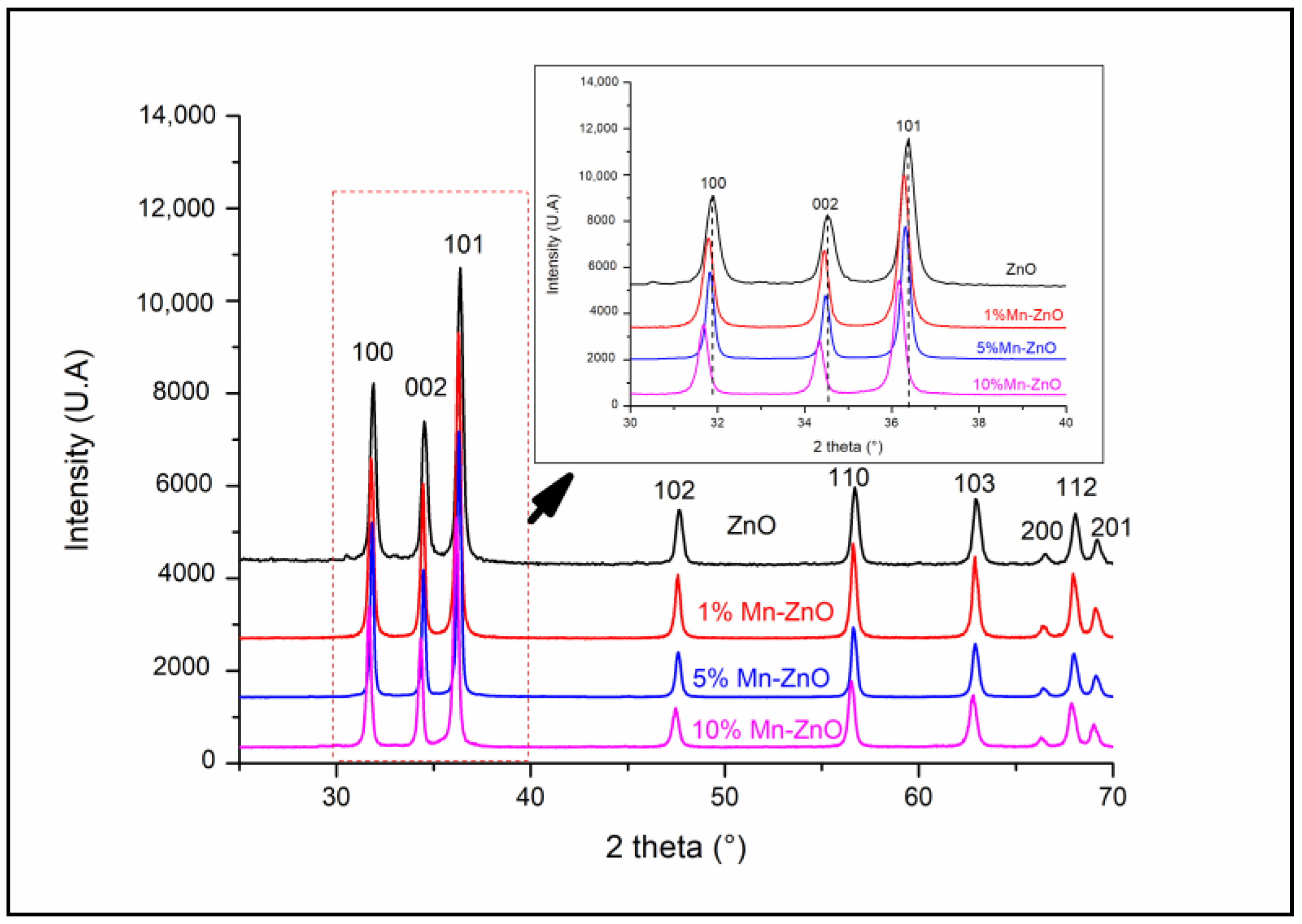 Catalysts 12 01382 g001