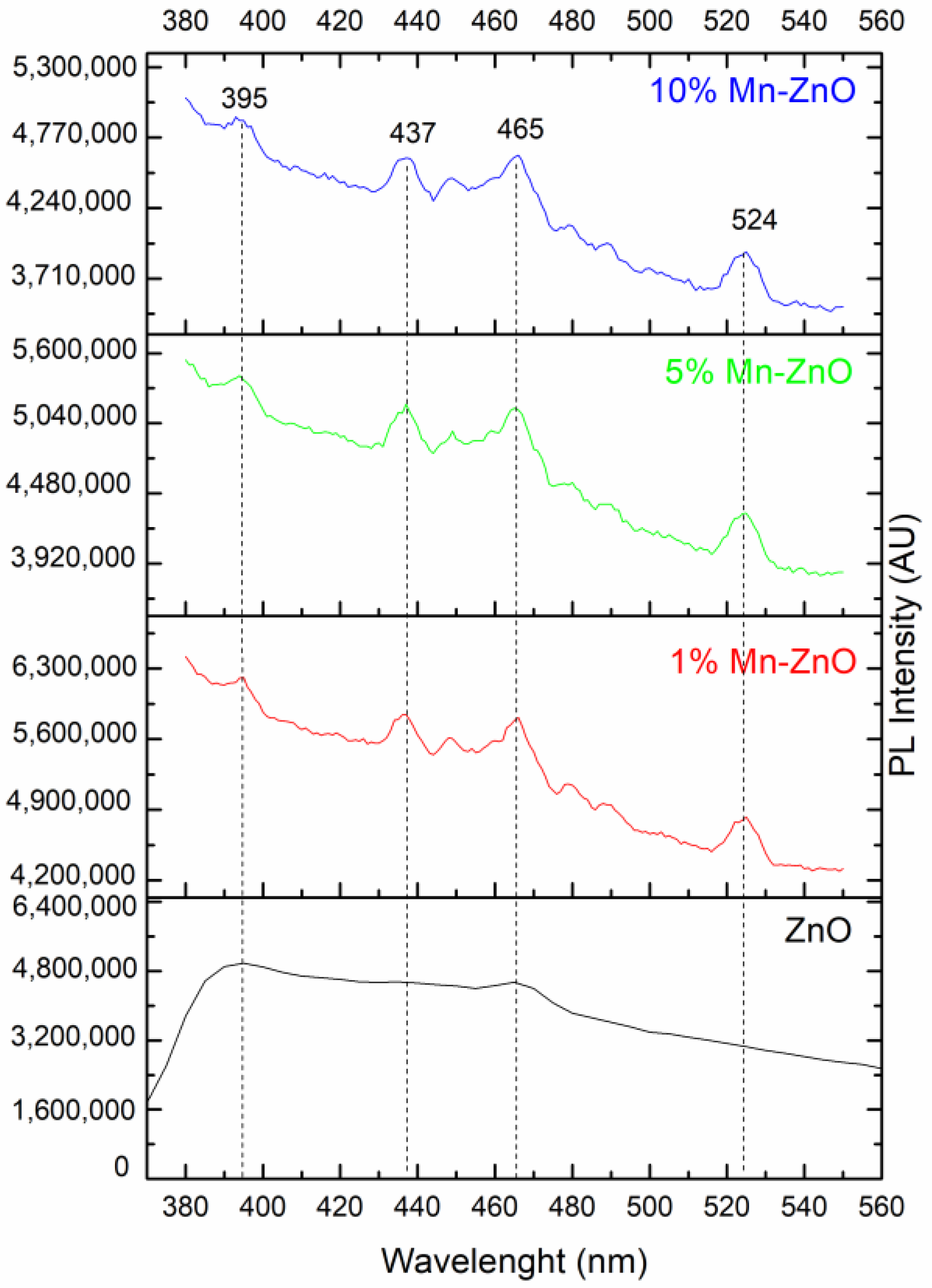 Catalysts 12 01382 g005