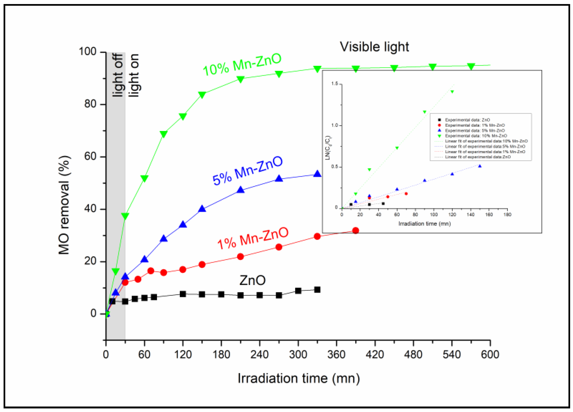 Catalysts 12 01382 g007