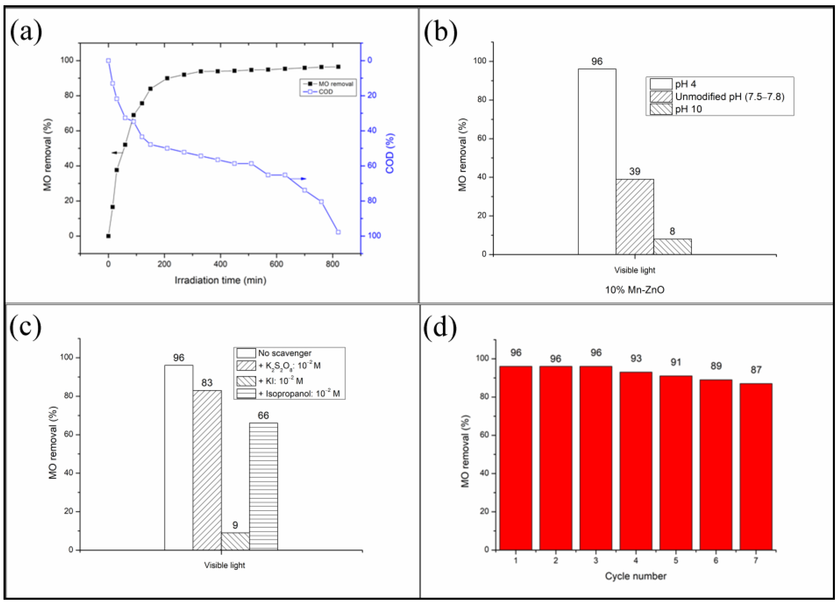Catalysts 12 01382 g008