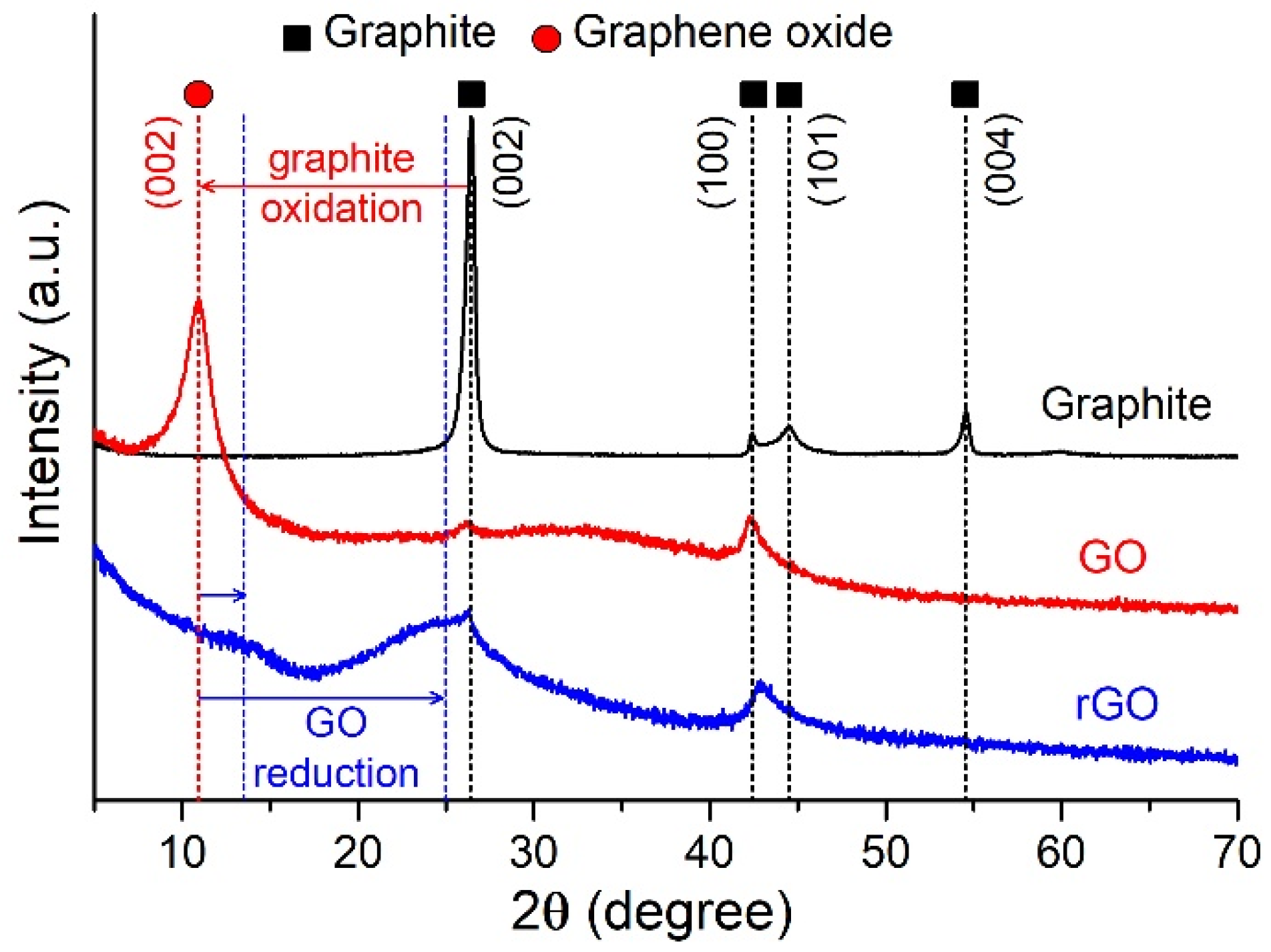 Catalysts 12 01393 g001 Catalysts 12 01393 g001