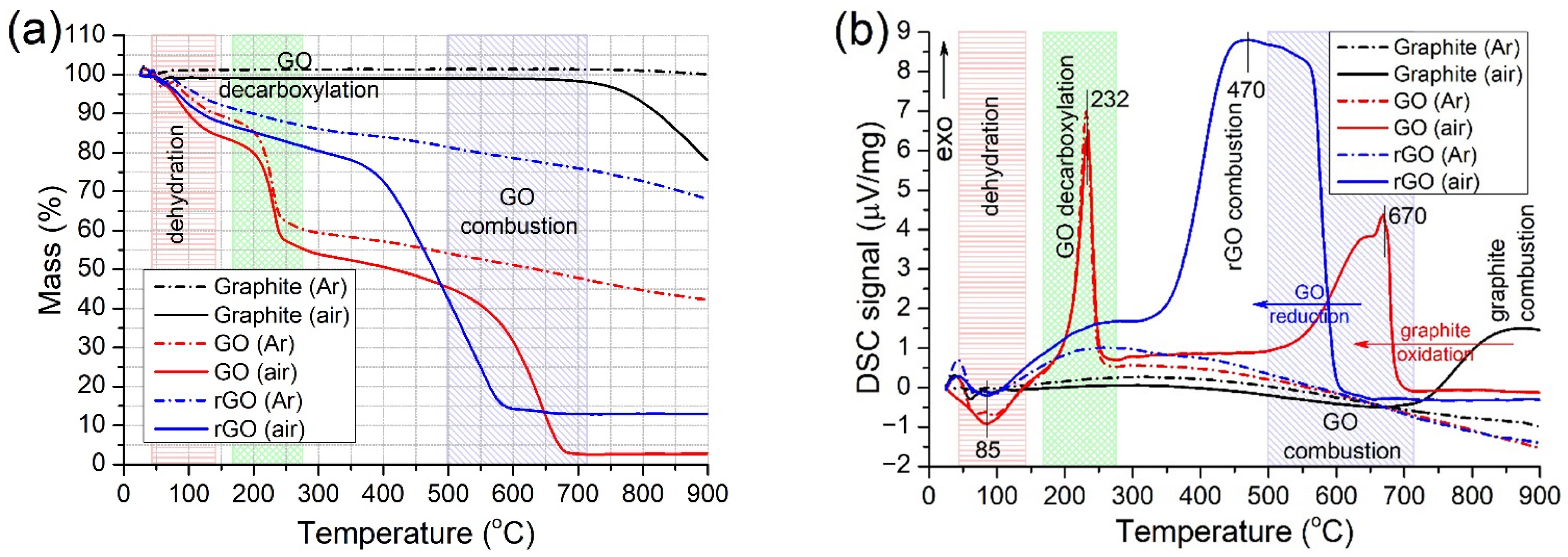Catalysts 12 01393 g002 Catalysts 12 01393 g002