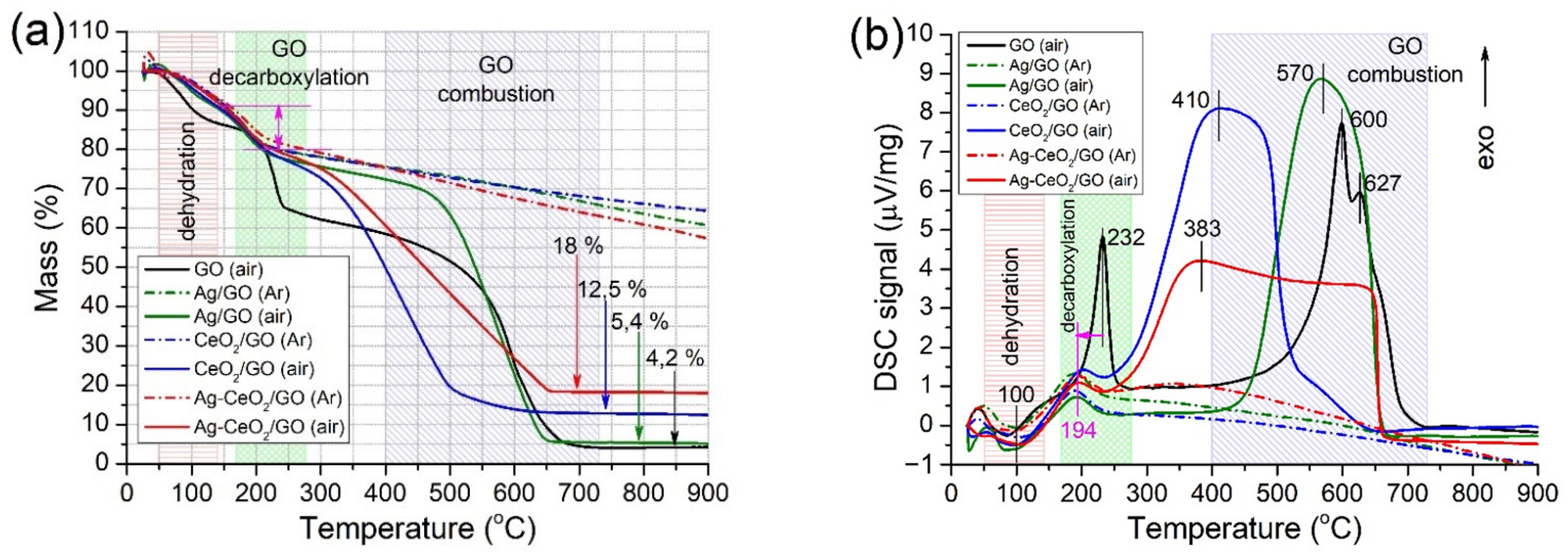 Catalysts 12 01393 g004 Catalysts 12 01393 g004