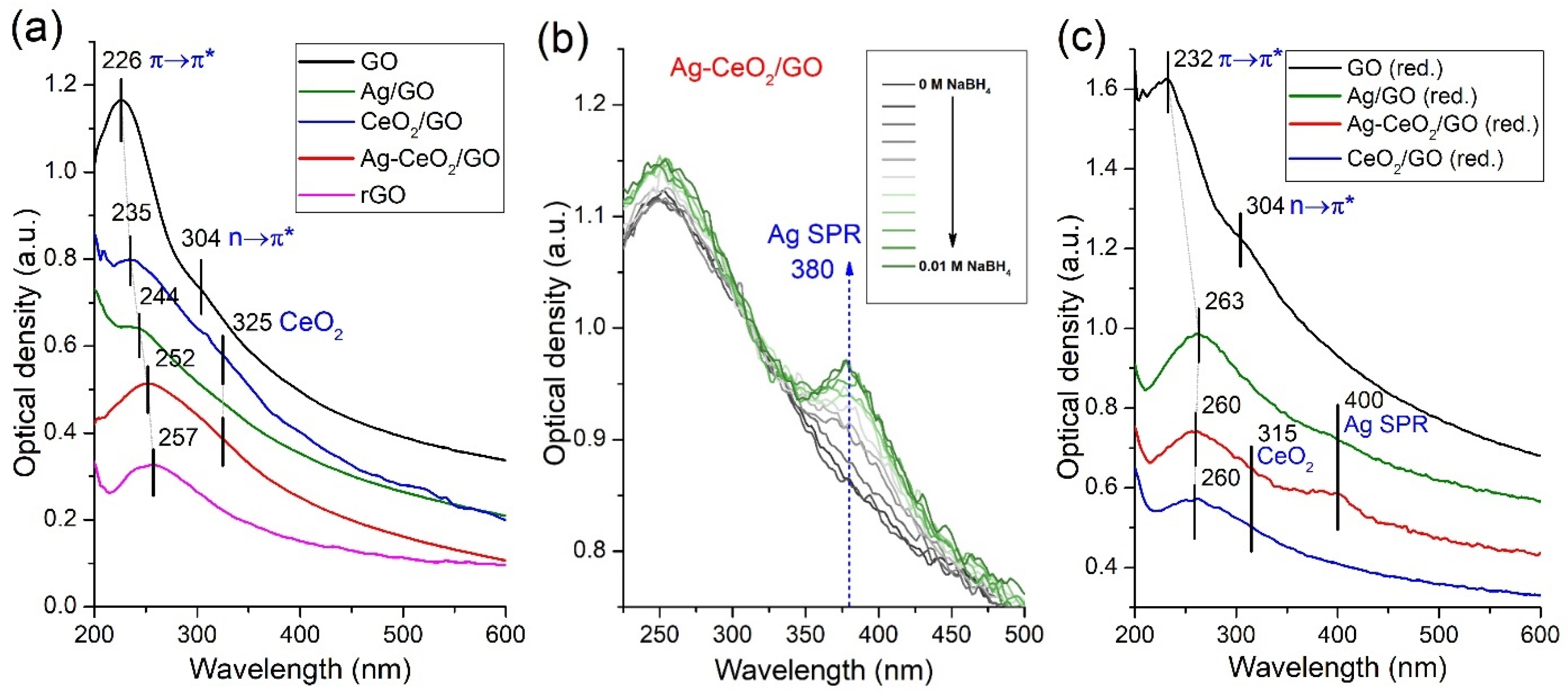 Catalysts 12 01393 g005 Catalysts 12 01393 g005