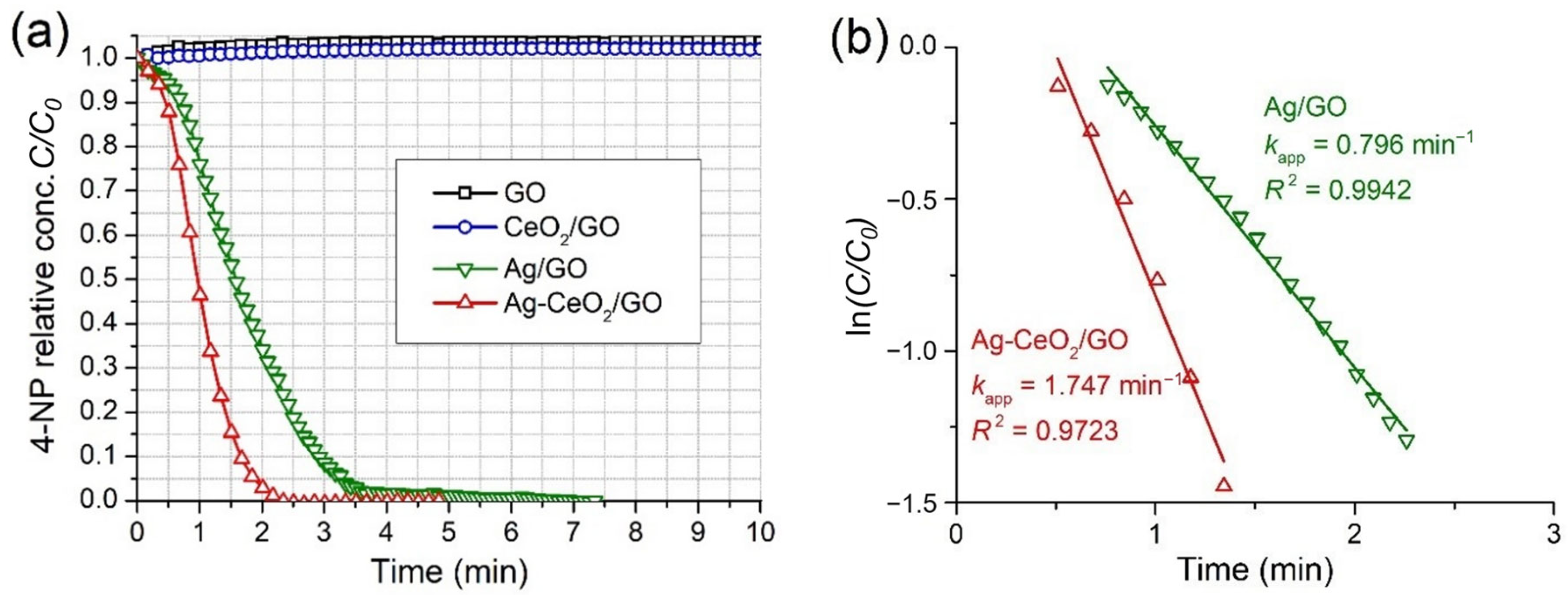Catalysts 12 01393 g007 Catalysts 12 01393 g007