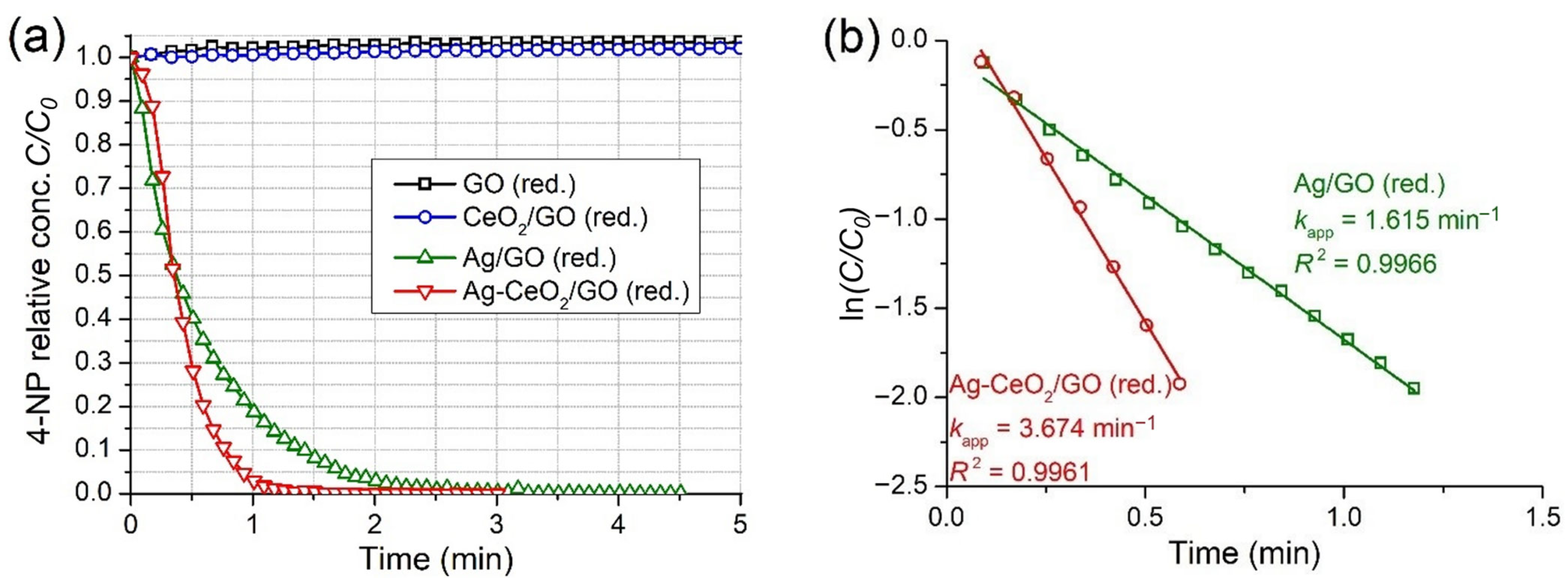 Catalysts 12 01393 g009 Catalysts 12 01393 g009