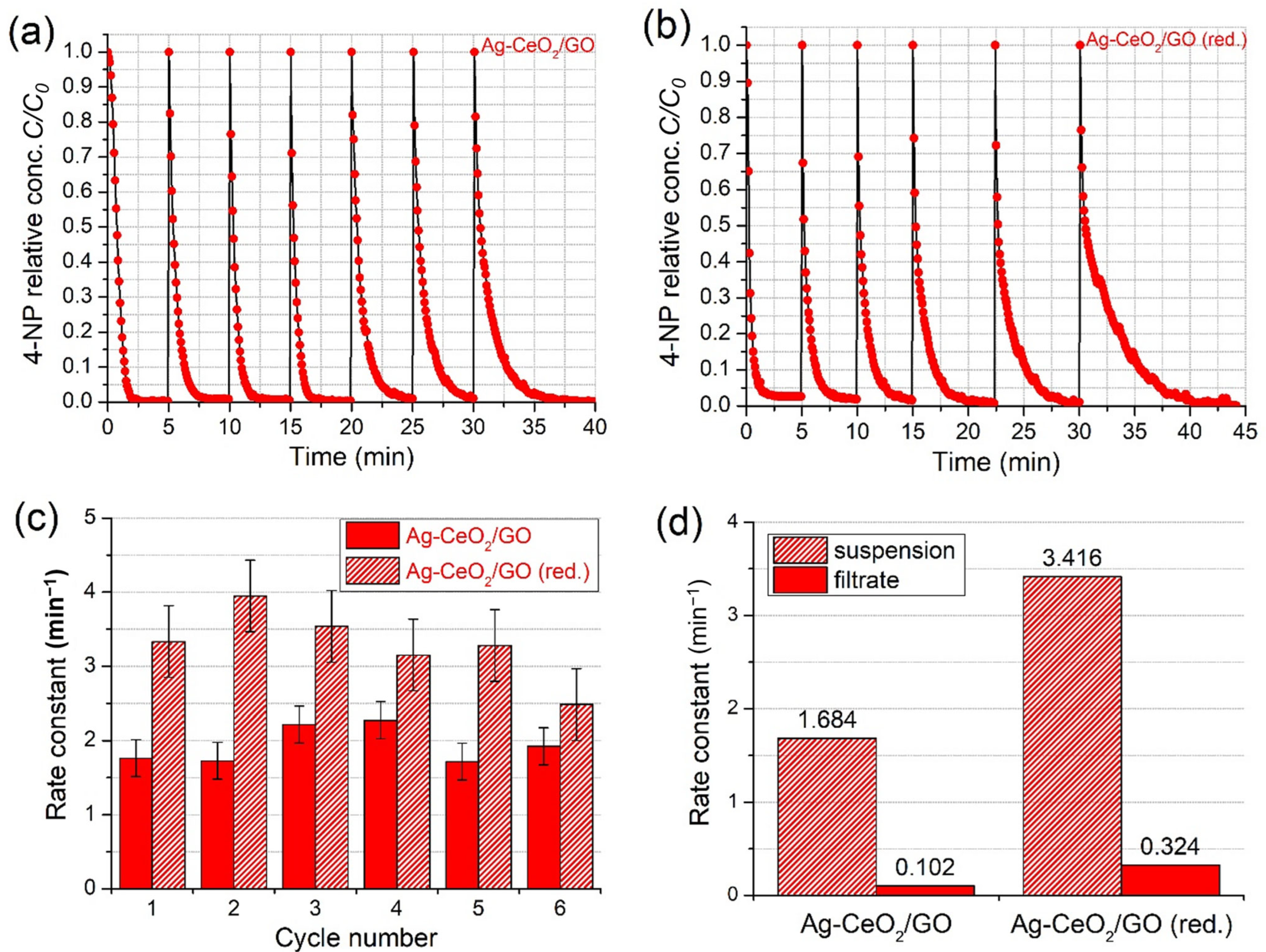 Catalysts 12 01393 g010 Catalysts 12 01393 g010