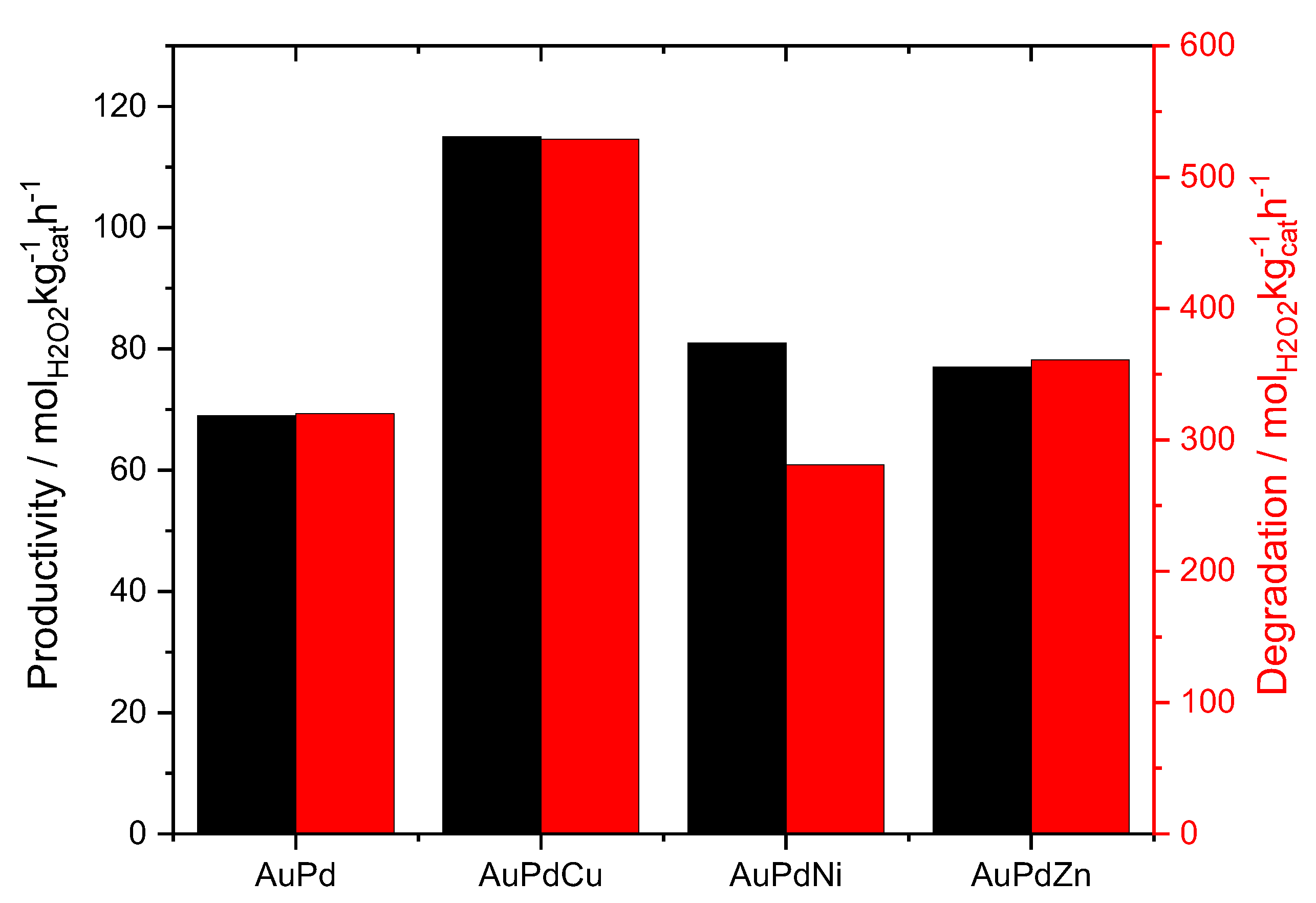 Catalysts 12 01396 g001 Catalysts 12 01396 g001