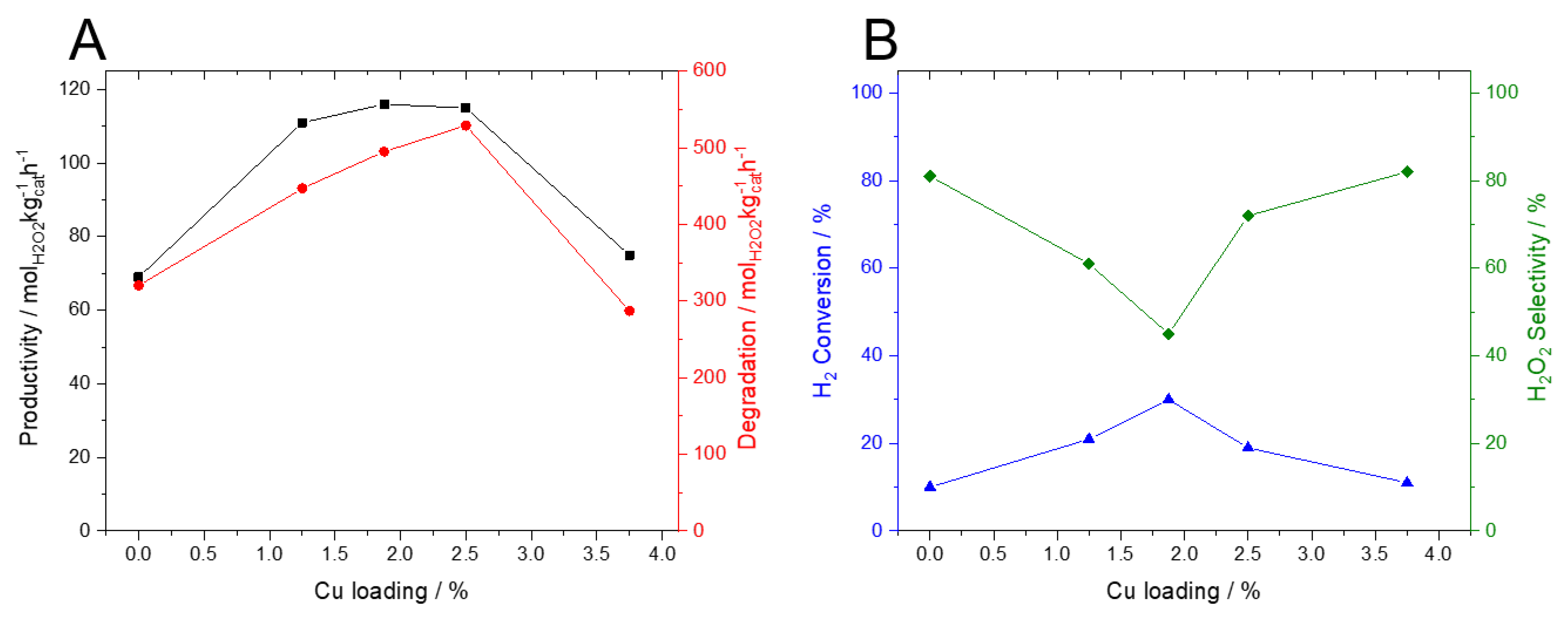 Catalysts 12 01396 g003 Catalysts 12 01396 g003