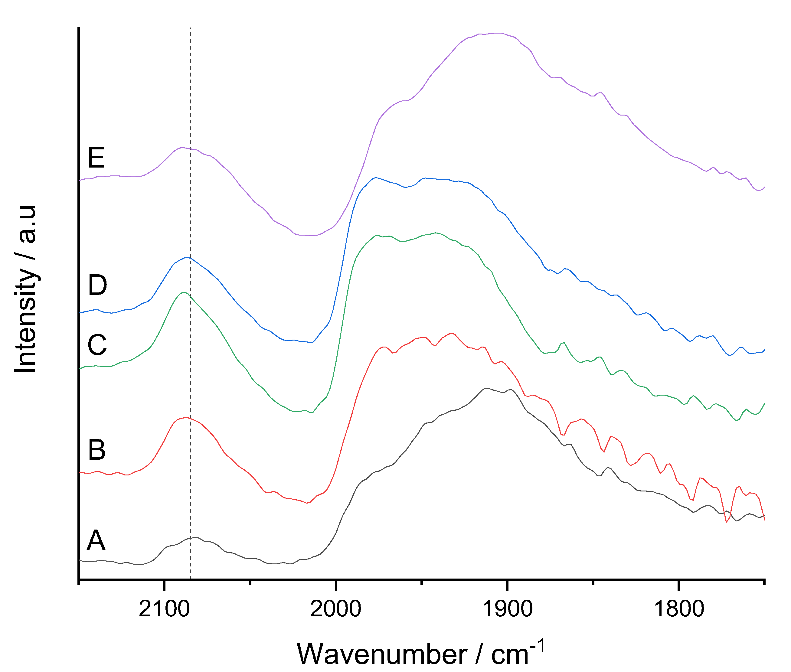 Catalysts 12 01396 g004 Catalysts 12 01396 g004
