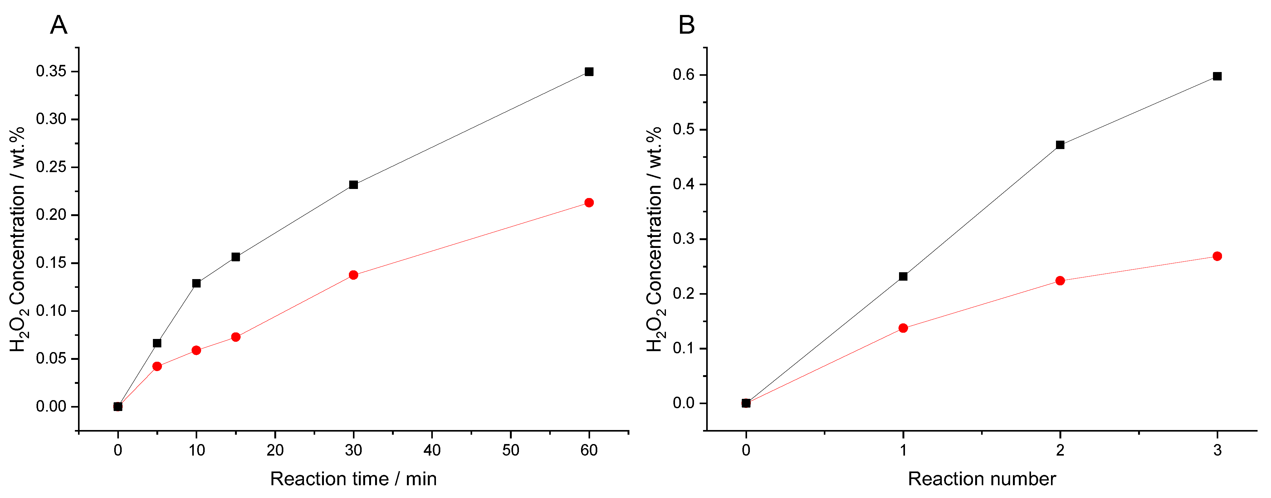 Catalysts 12 01396 g005 Catalysts 12 01396 g005