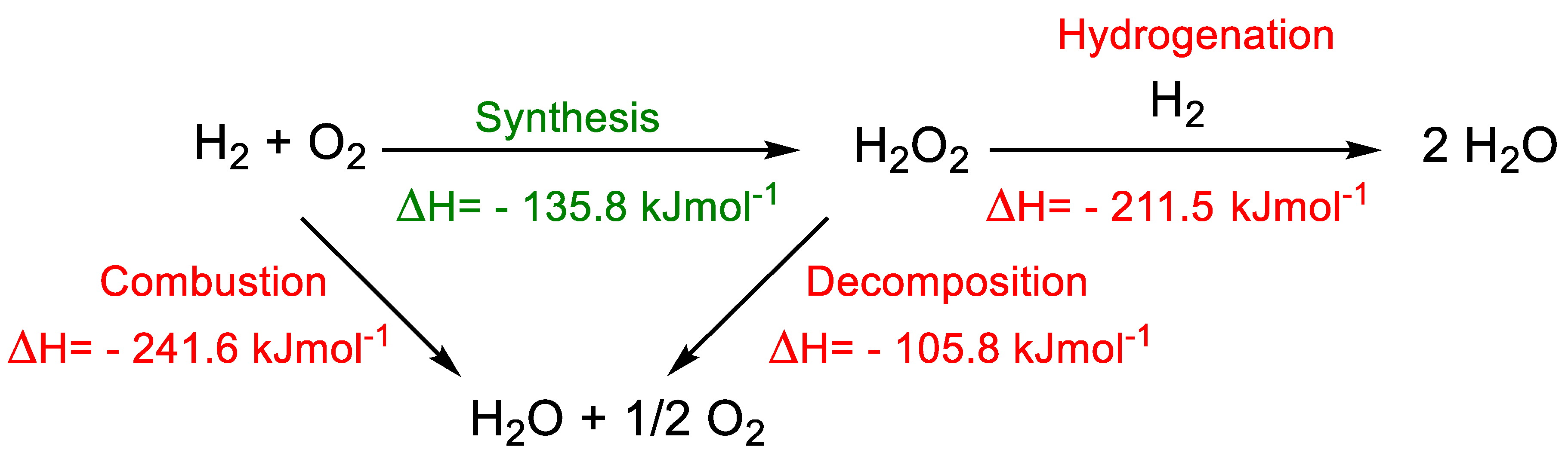 Catalysts 12 01396 sch001 Catalysts 12 01396 sch001