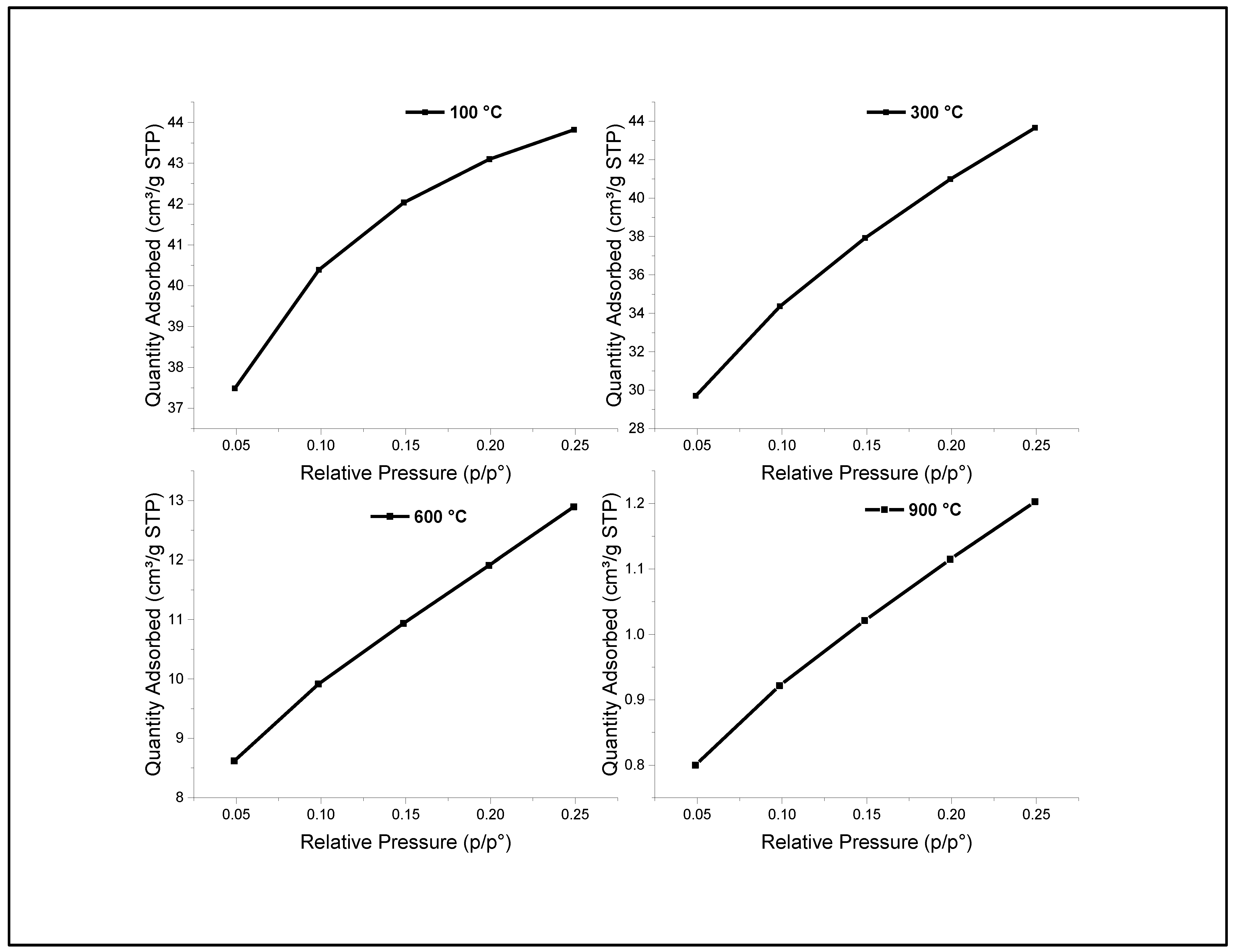 Catalysts 12 01397 g002