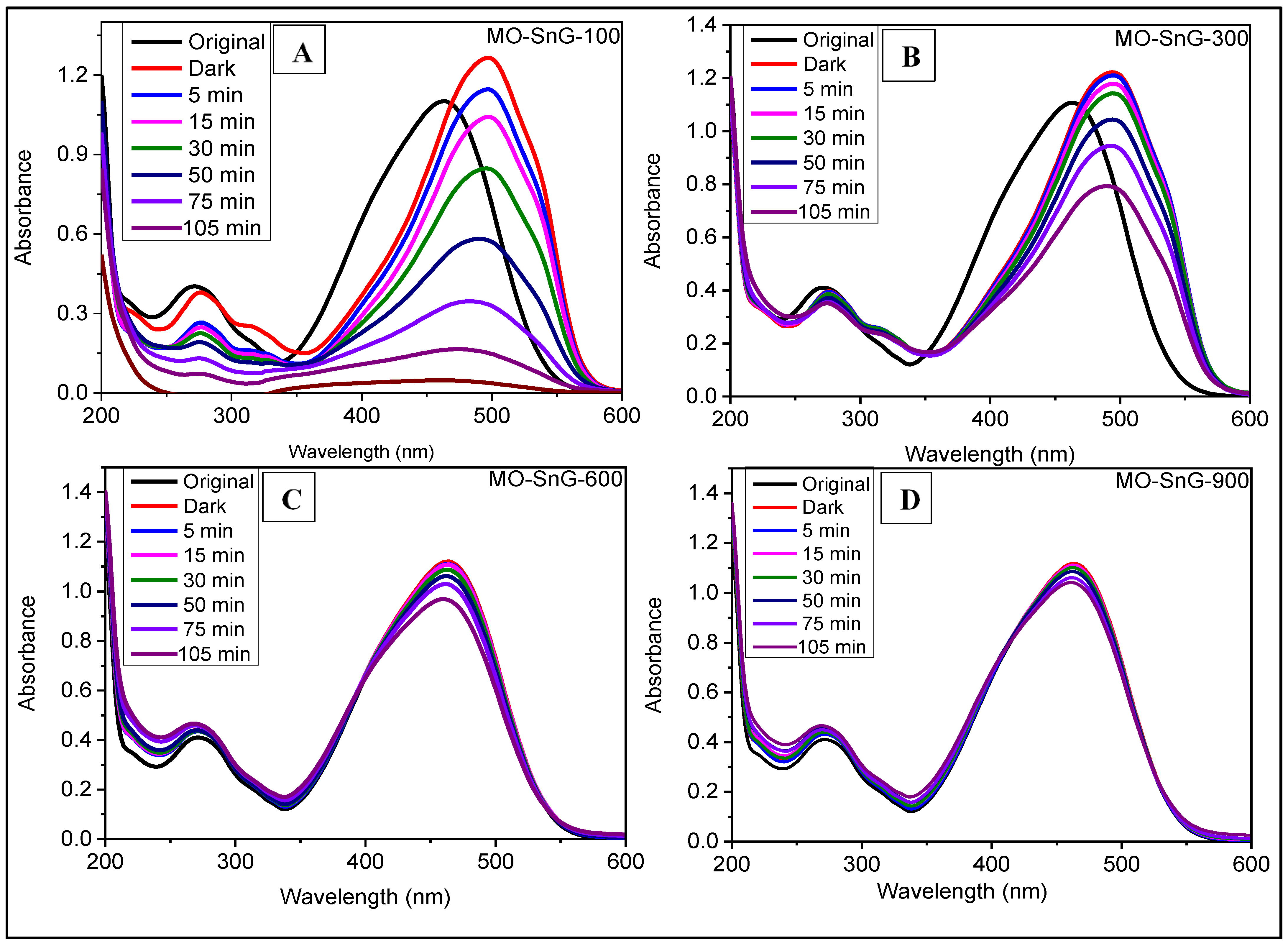 Catalysts 12 01397 g006