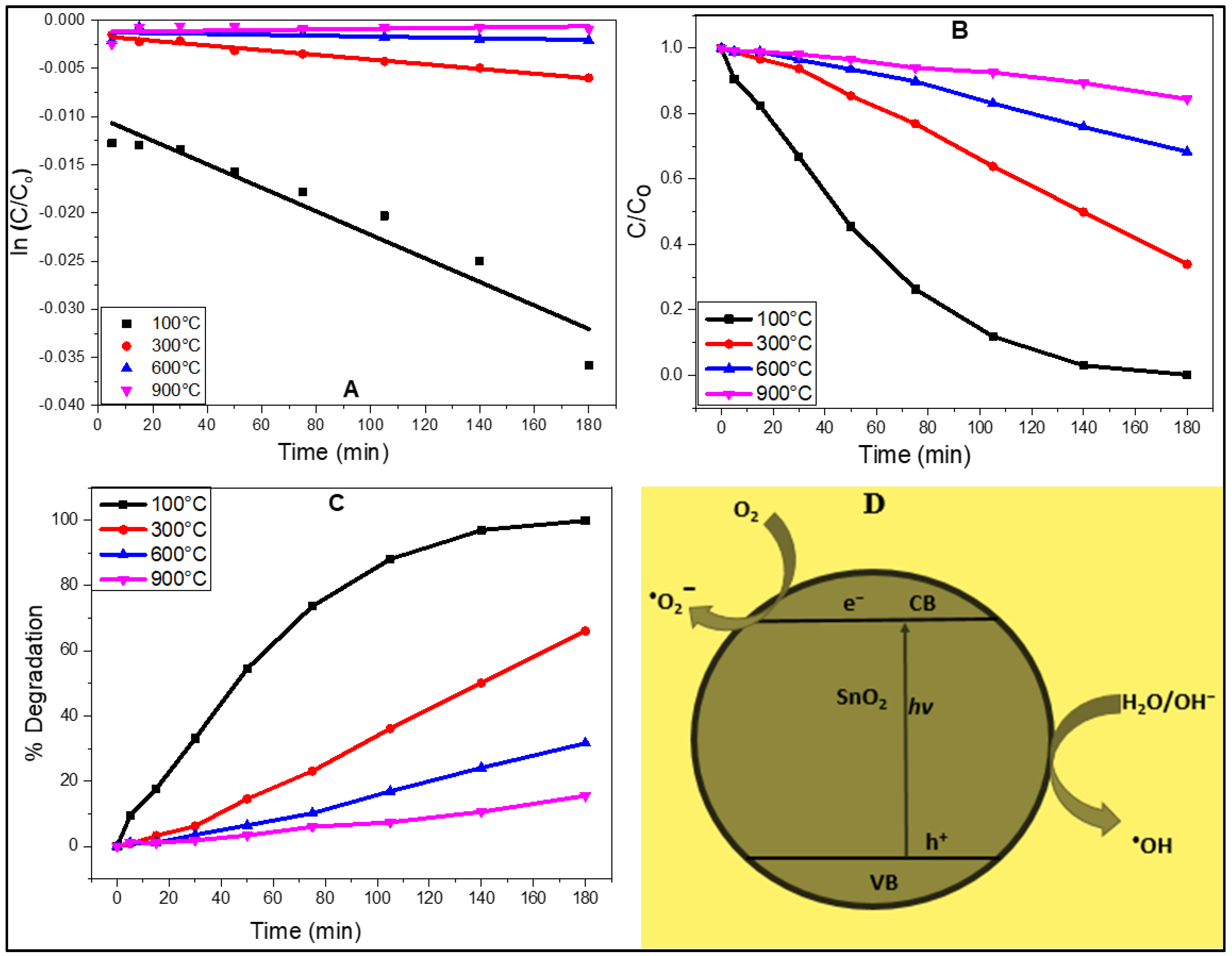Catalysts 12 01397 g007