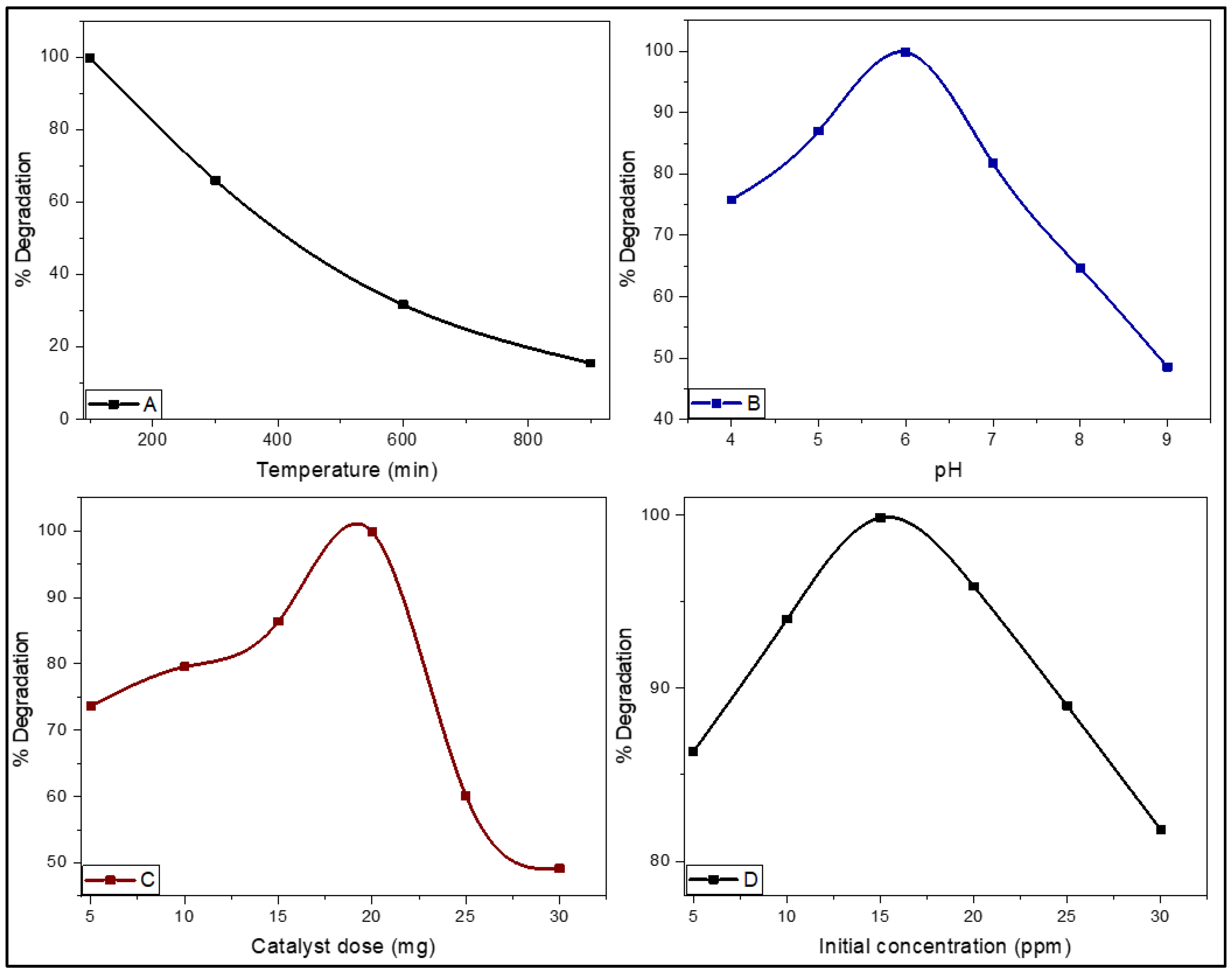 Catalysts 12 01397 g008