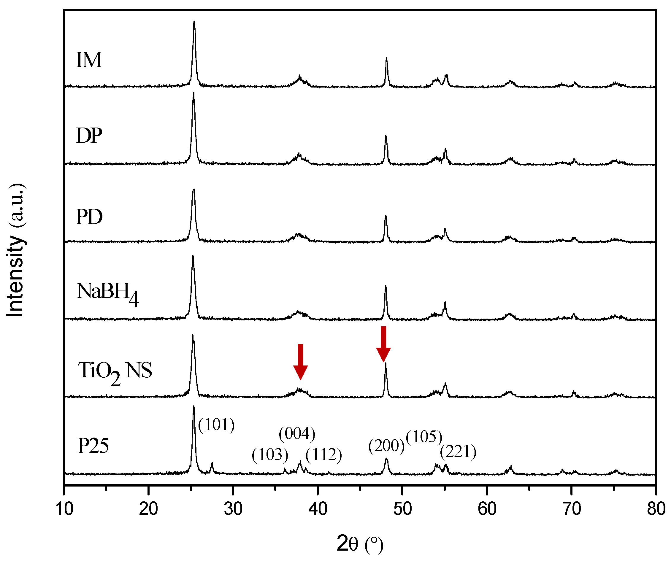 Catalysts 12 01406 g004