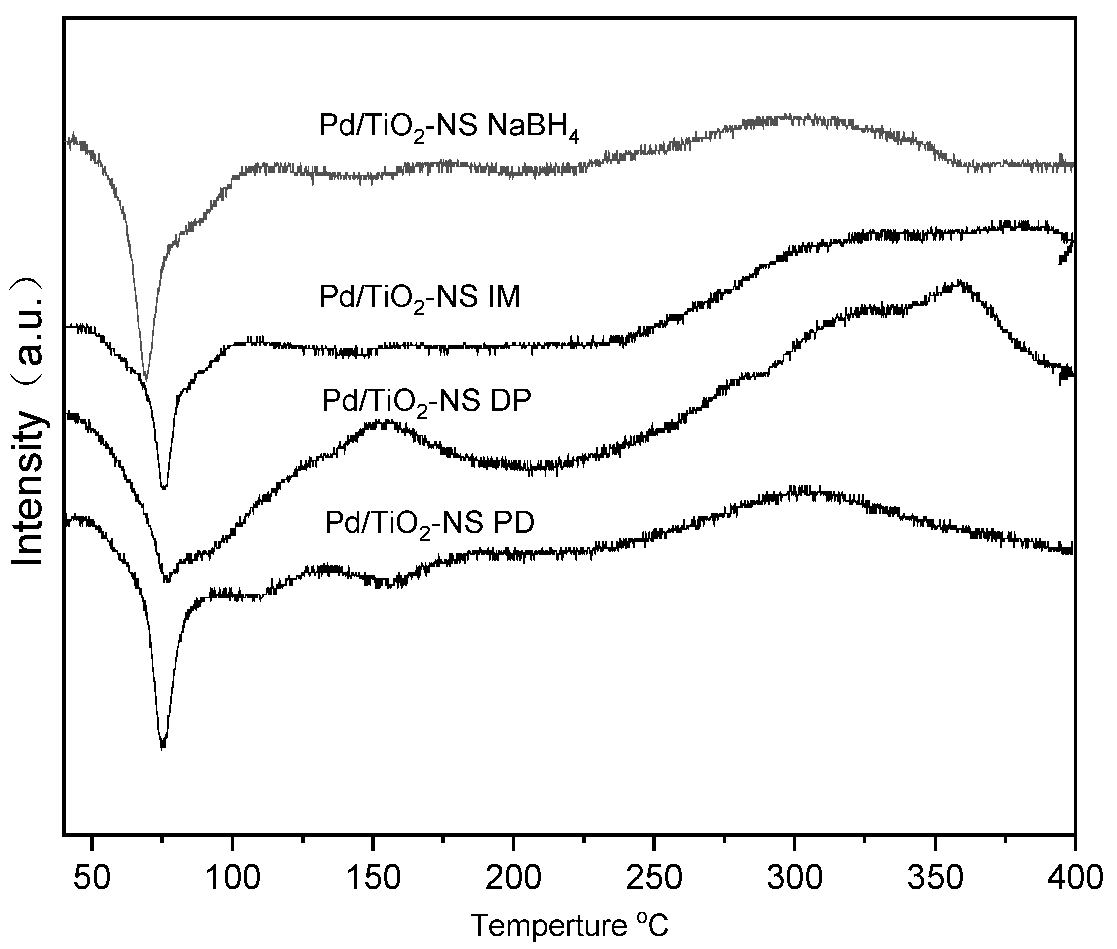 Catalysts 12 01406 g005