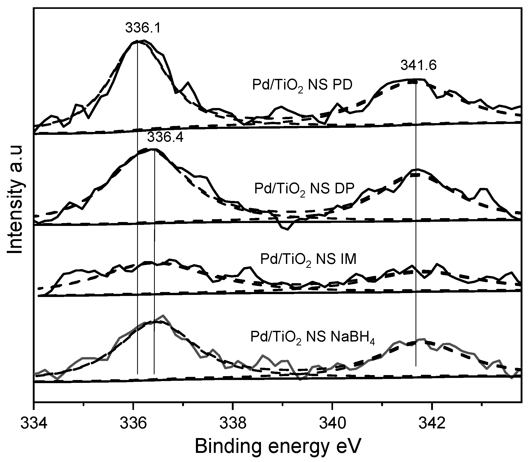 Catalysts 12 01406 g006