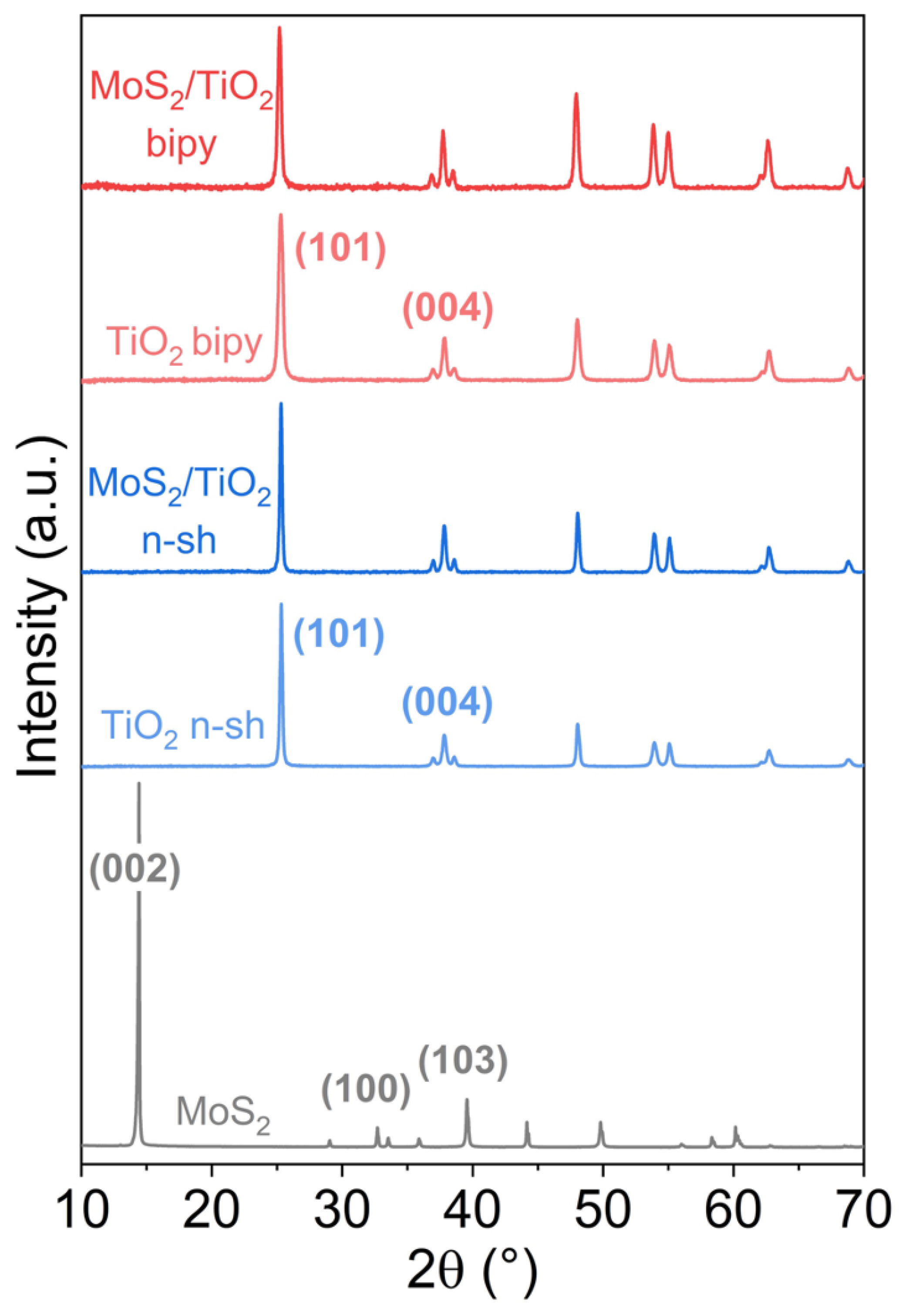 Catalysts 12 01414 g001 Catalysts 12 01414 g001