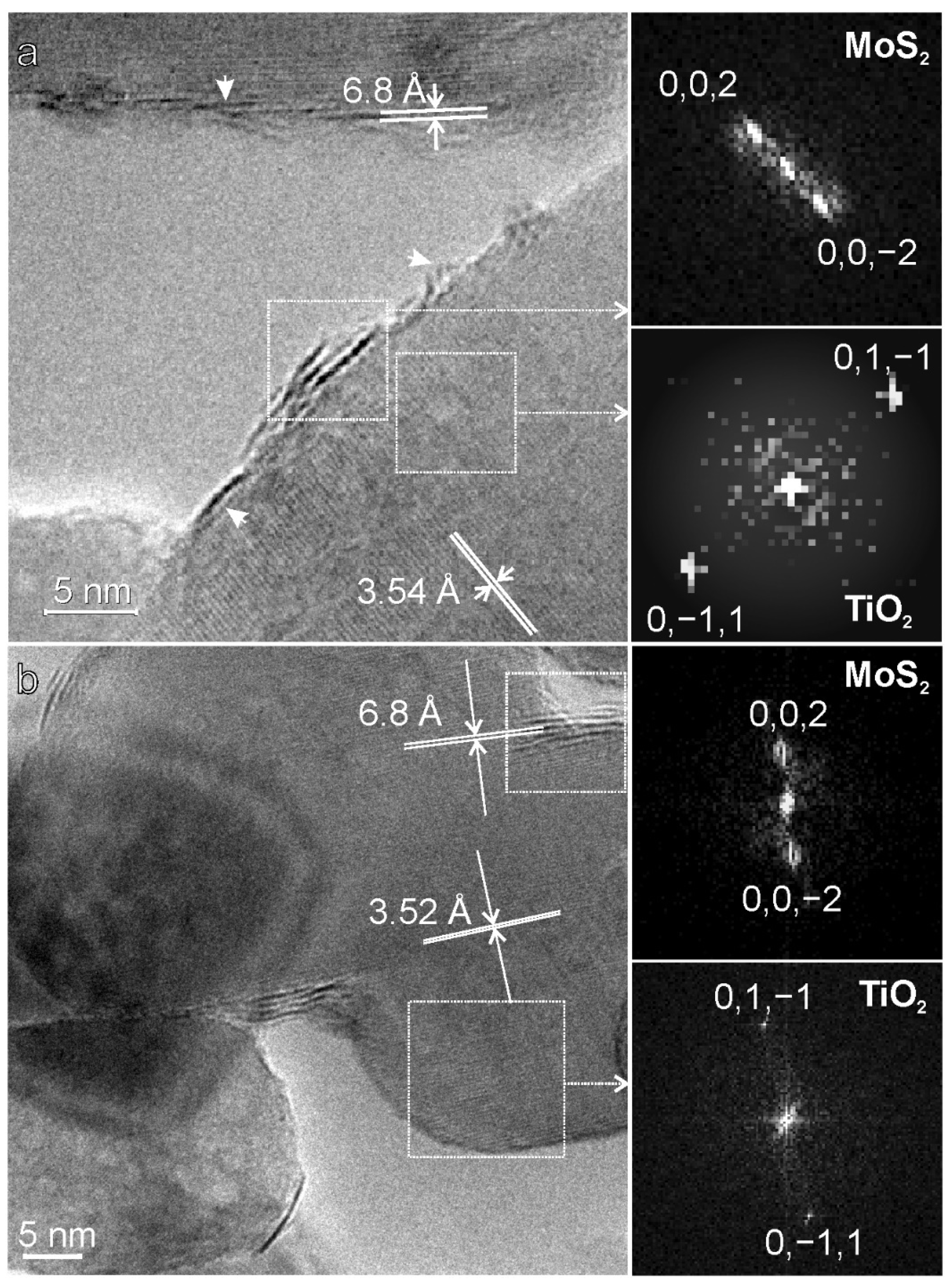 Catalysts 12 01414 g003 Catalysts 12 01414 g003