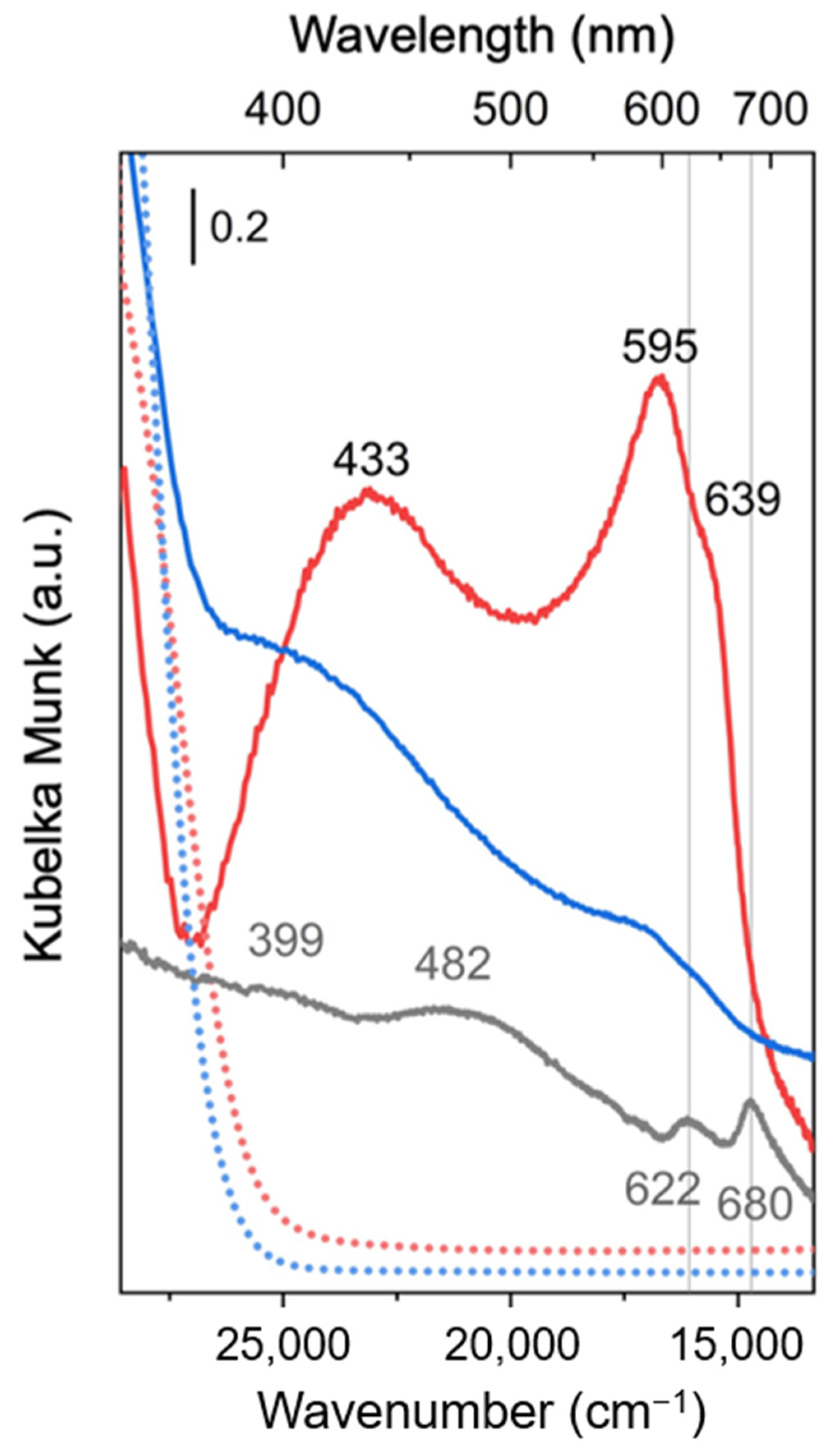 Catalysts 12 01414 g005 Catalysts 12 01414 g005