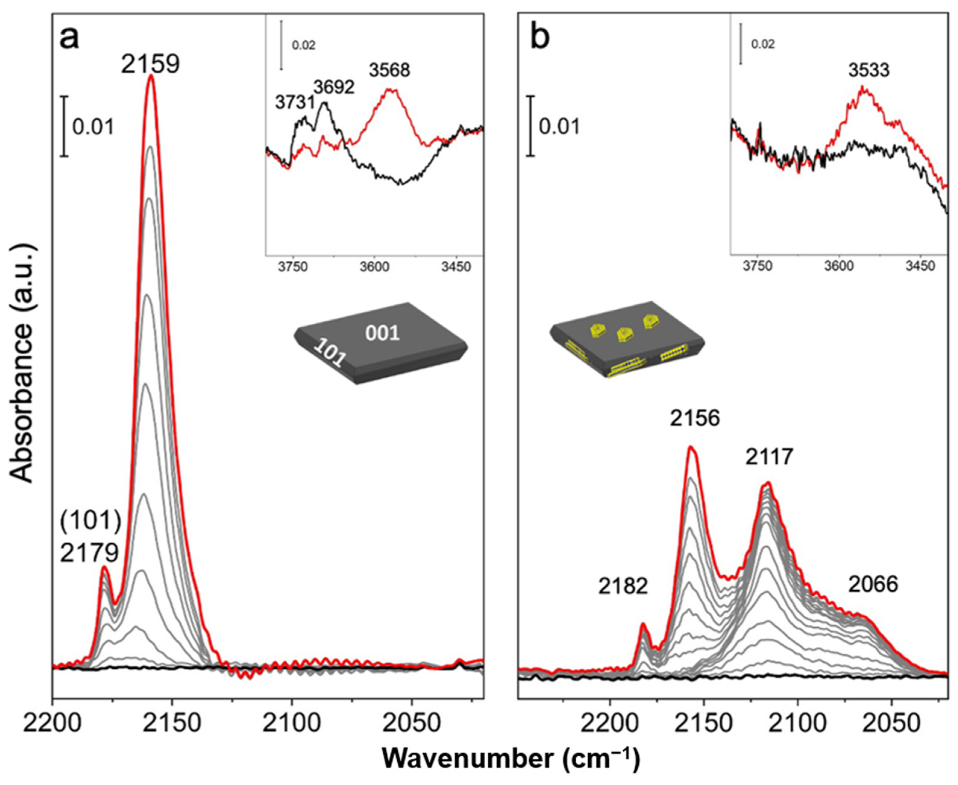 Catalysts 12 01414 g006 Catalysts 12 01414 g006