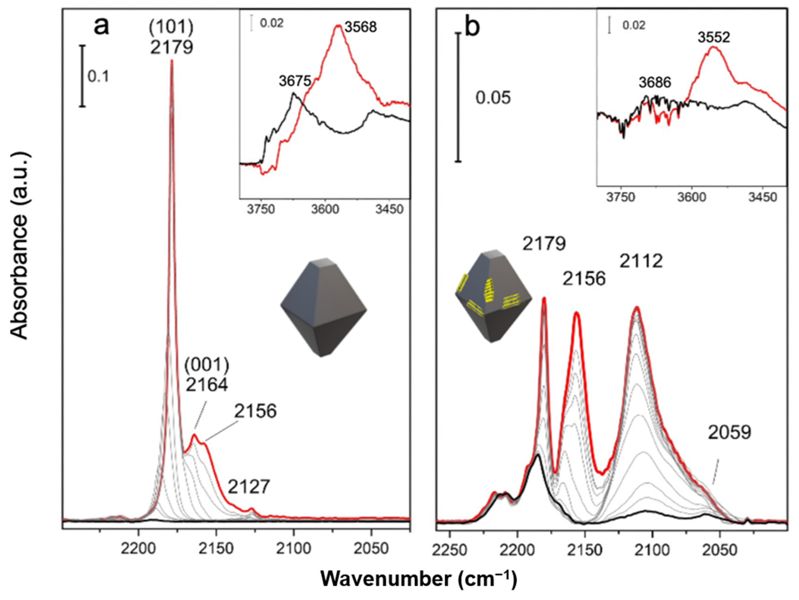 Catalysts 12 01414 g007 Catalysts 12 01414 g007