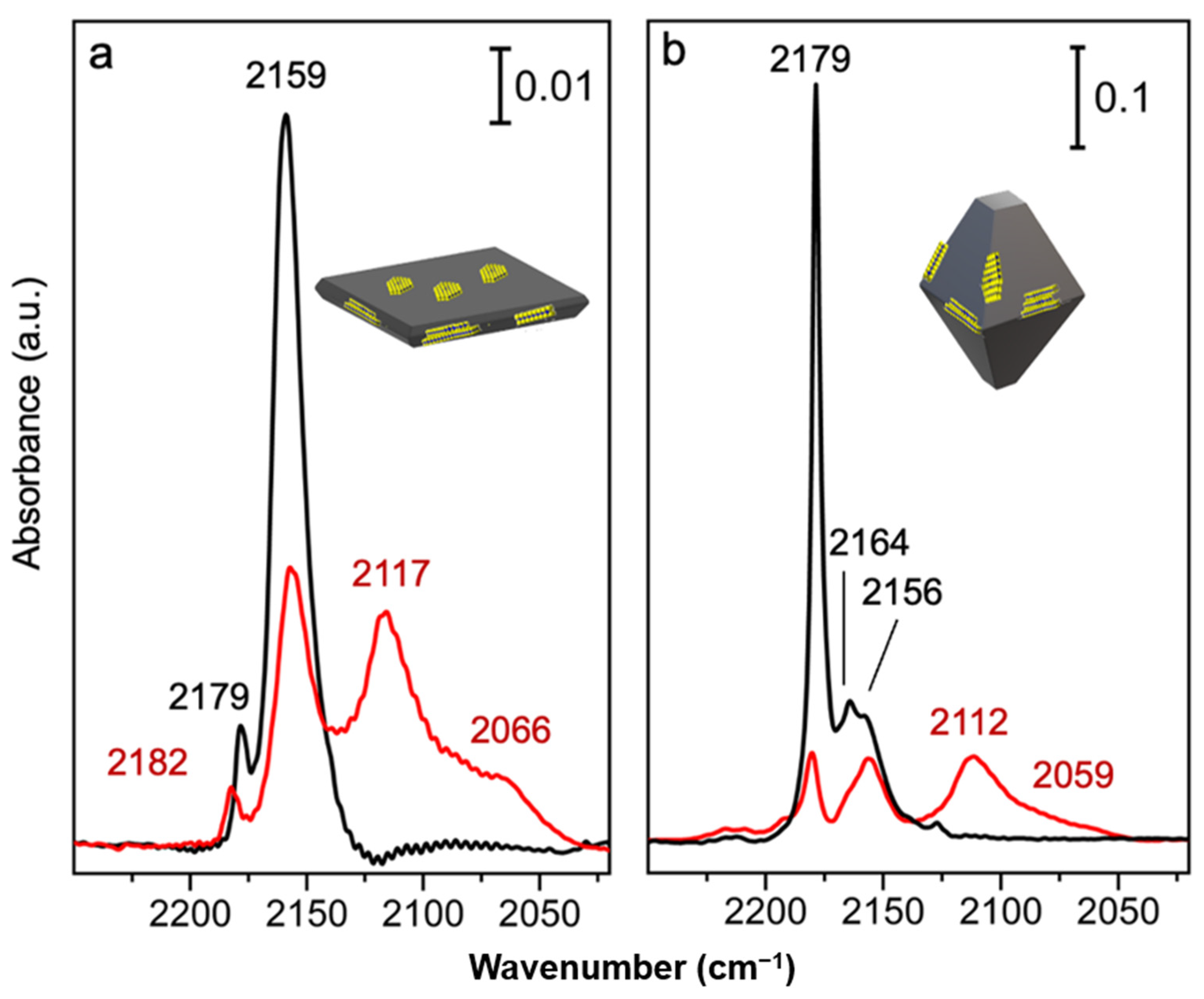 Catalysts 12 01414 g008 Catalysts 12 01414 g008