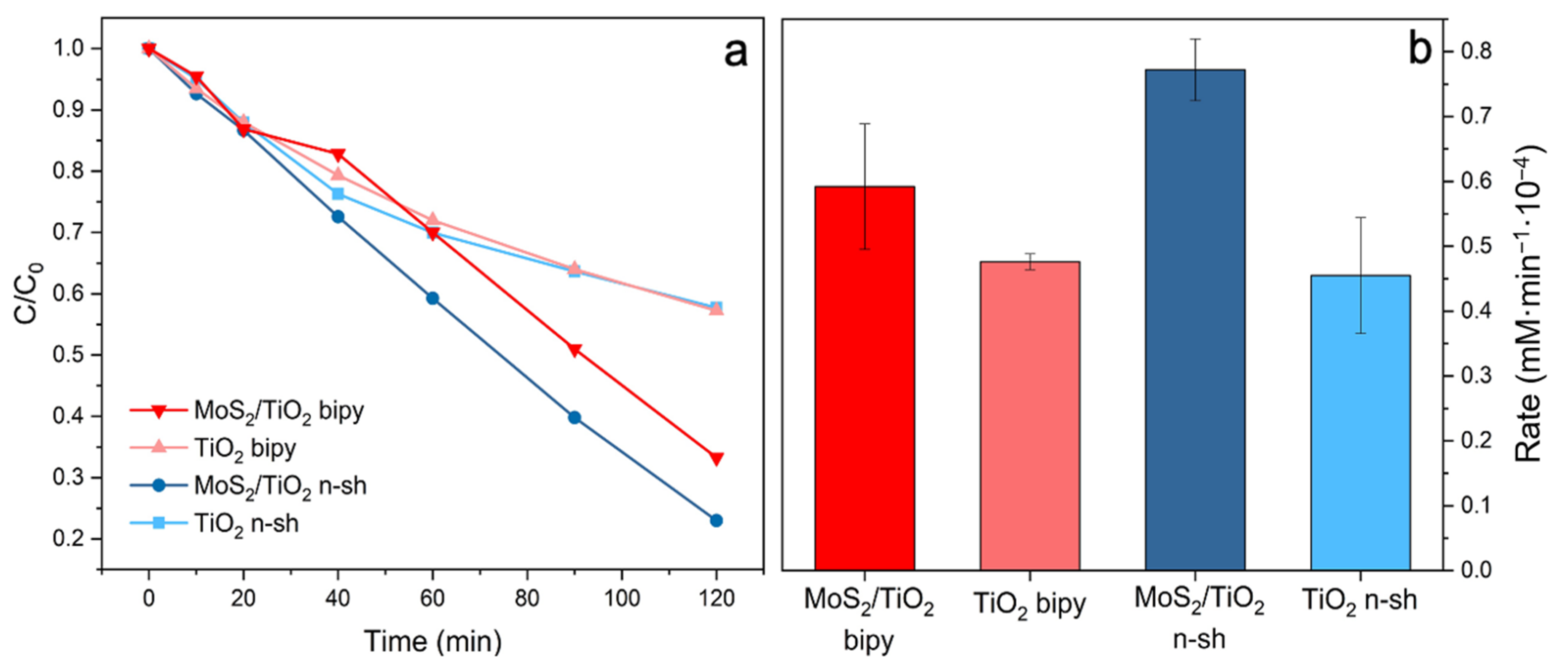 Catalysts 12 01414 g009 Catalysts 12 01414 g009