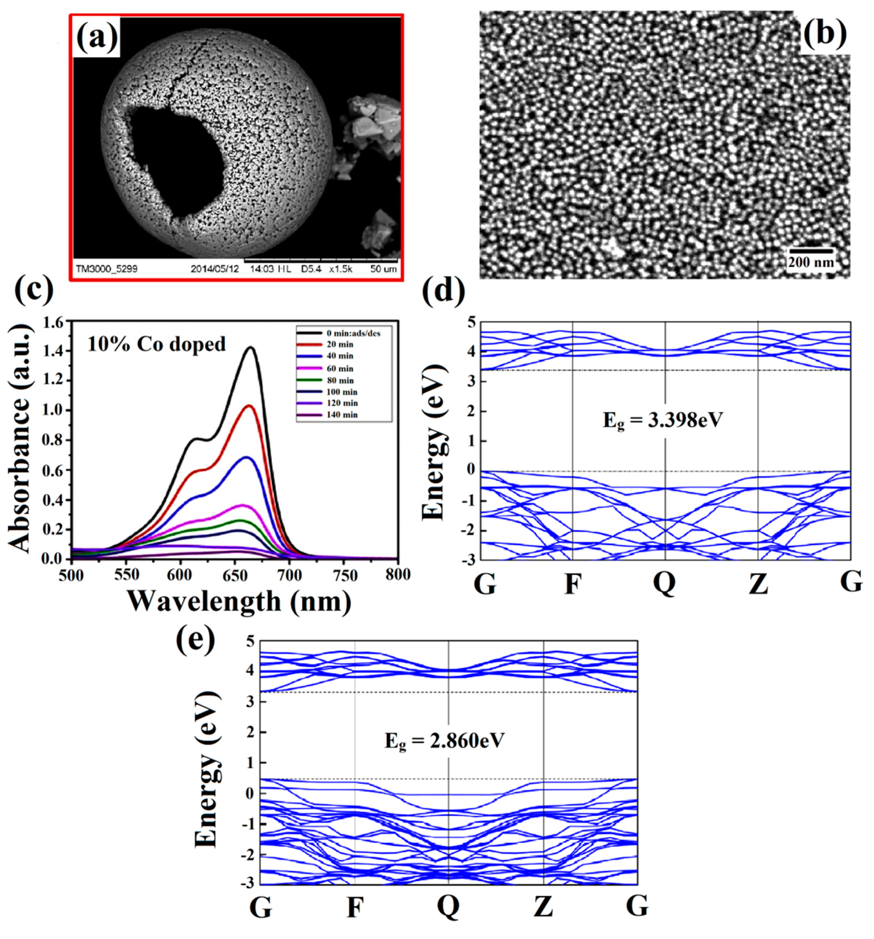 Catalysts 12 01418 g003