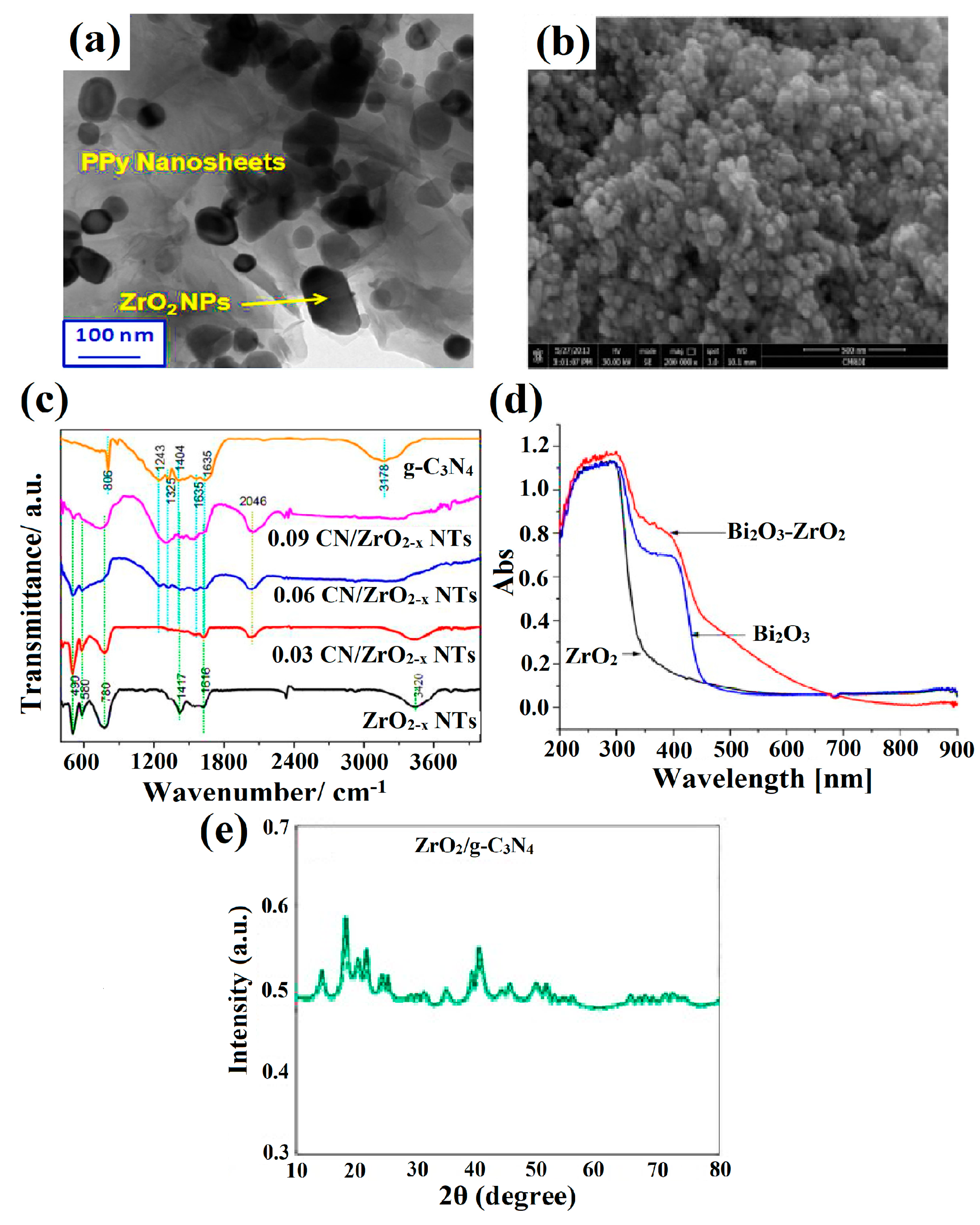 Catalysts 12 01418 g005