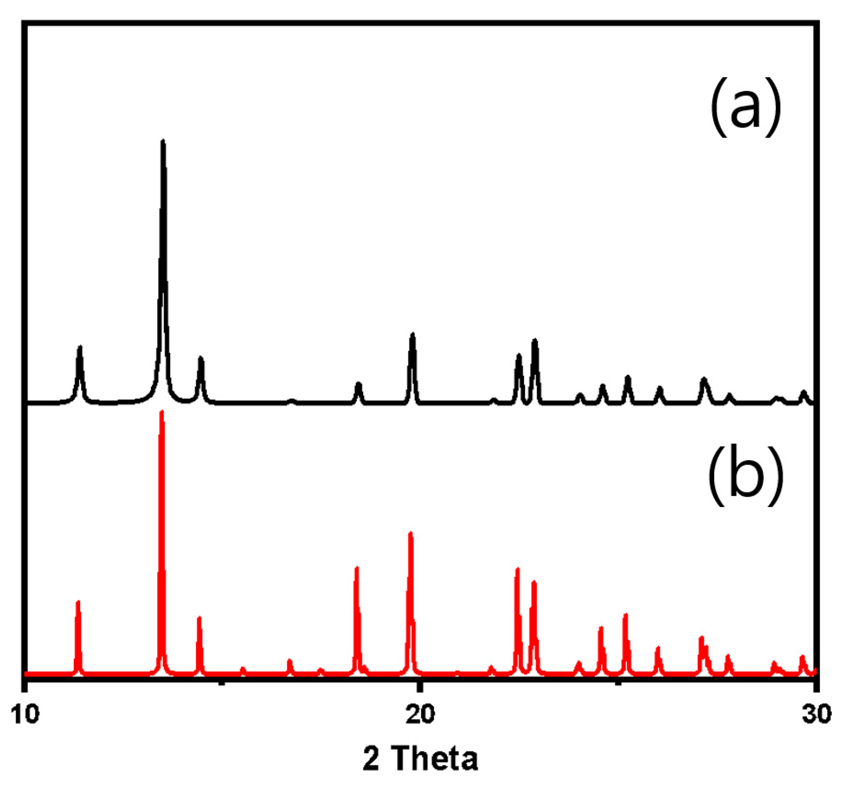 Catalysts 12 01419 g001