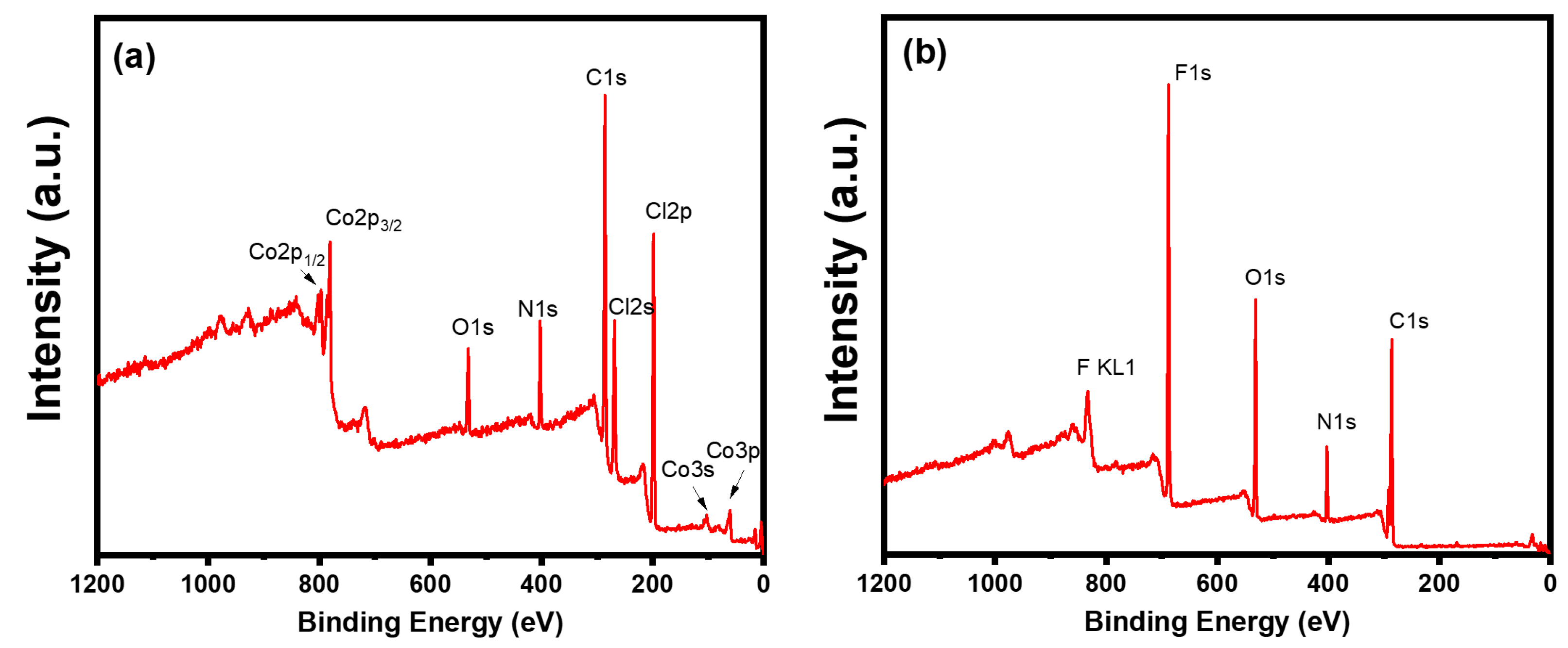 Catalysts 12 01419 g003