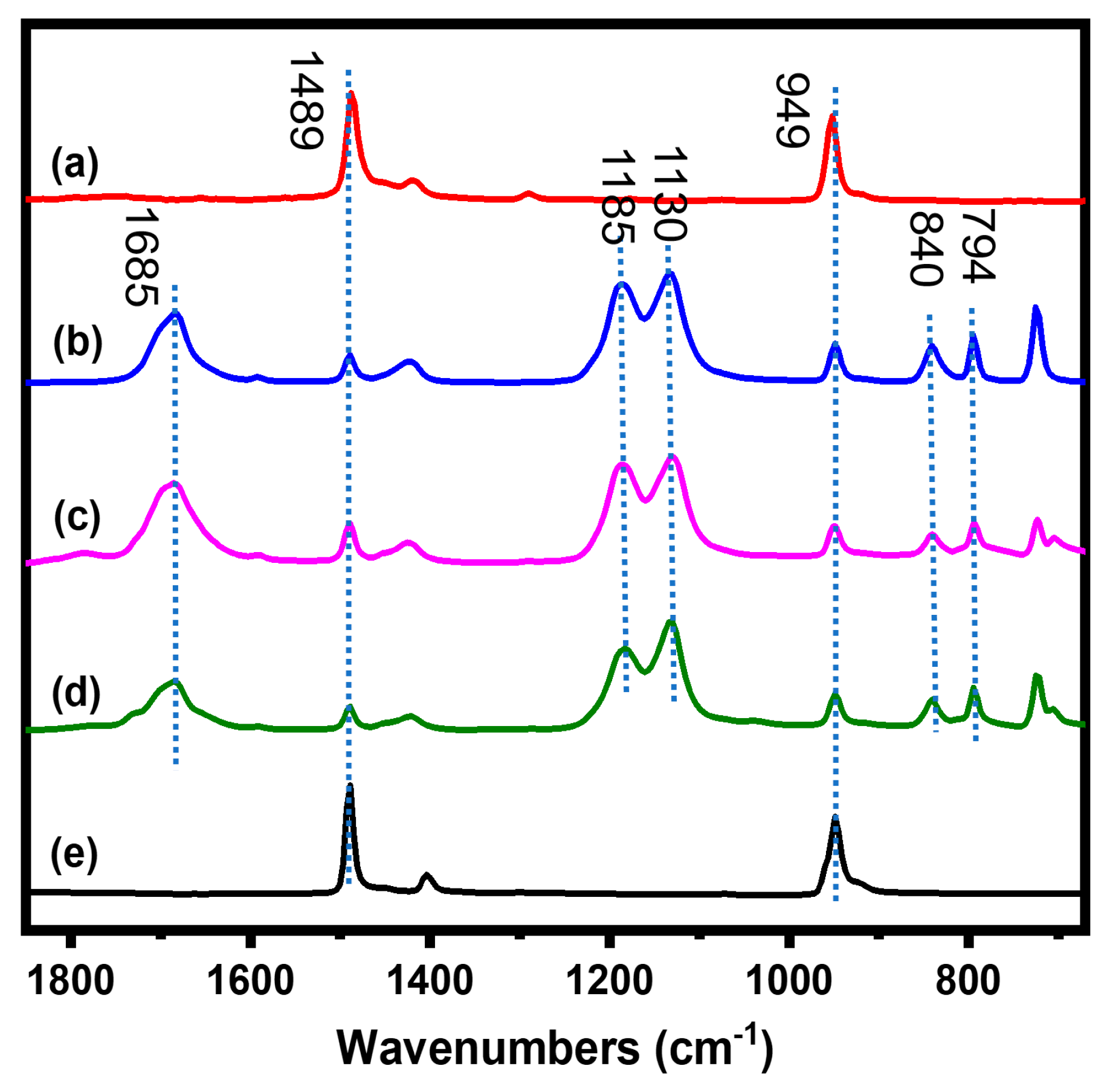 Catalysts 12 01419 g005