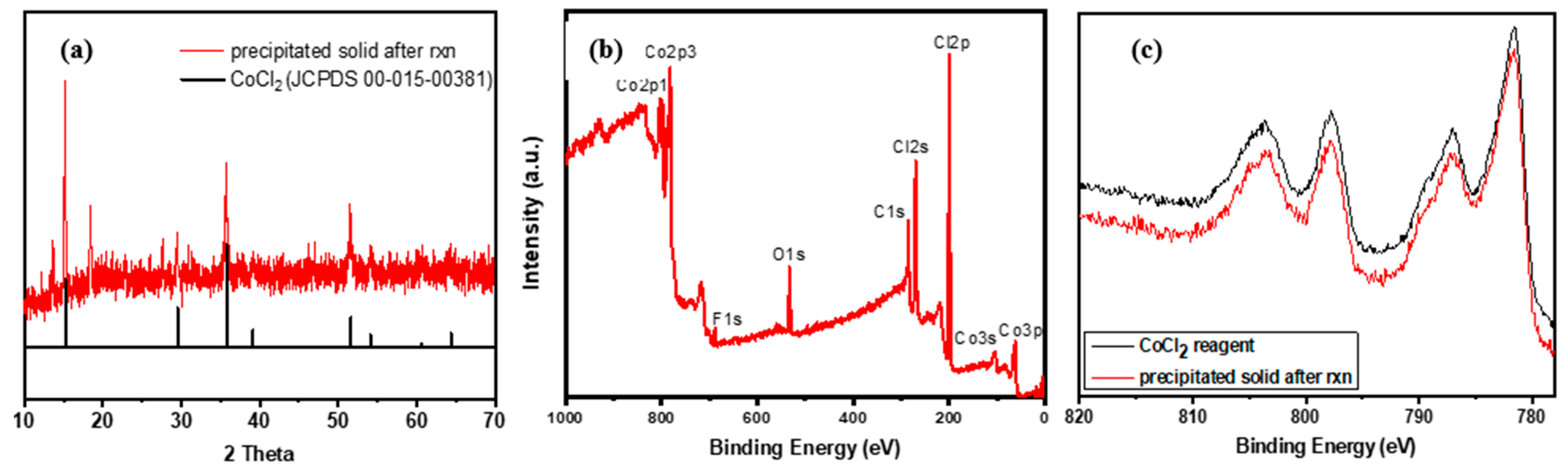 Catalysts 12 01419 g006