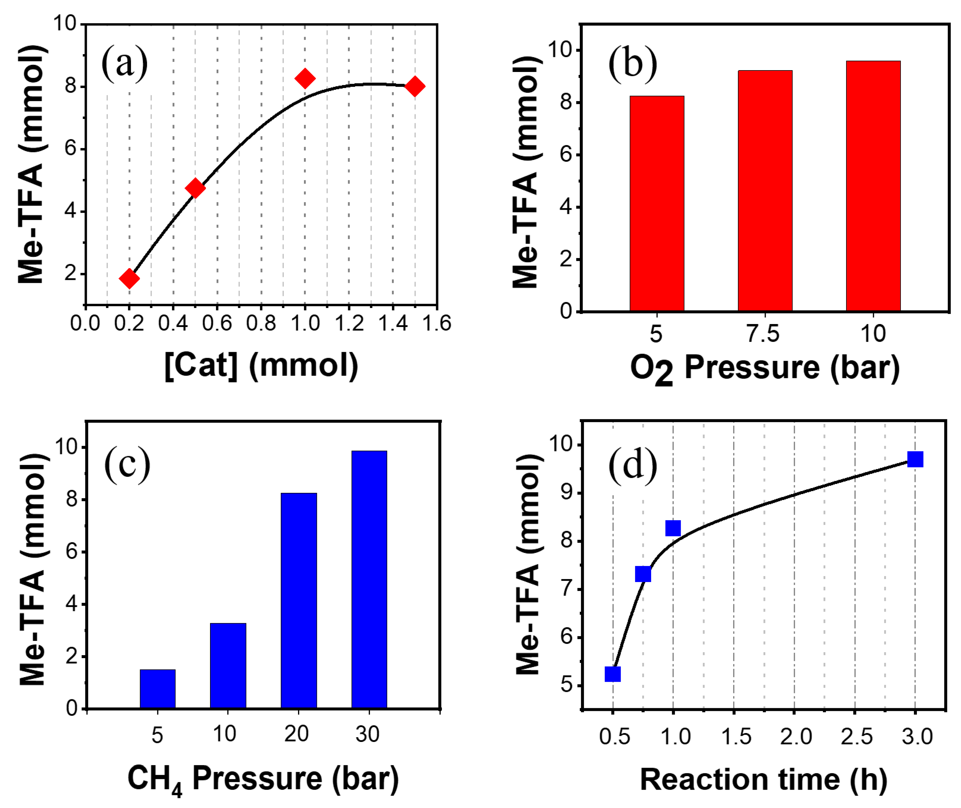 Catalysts 12 01419 g007