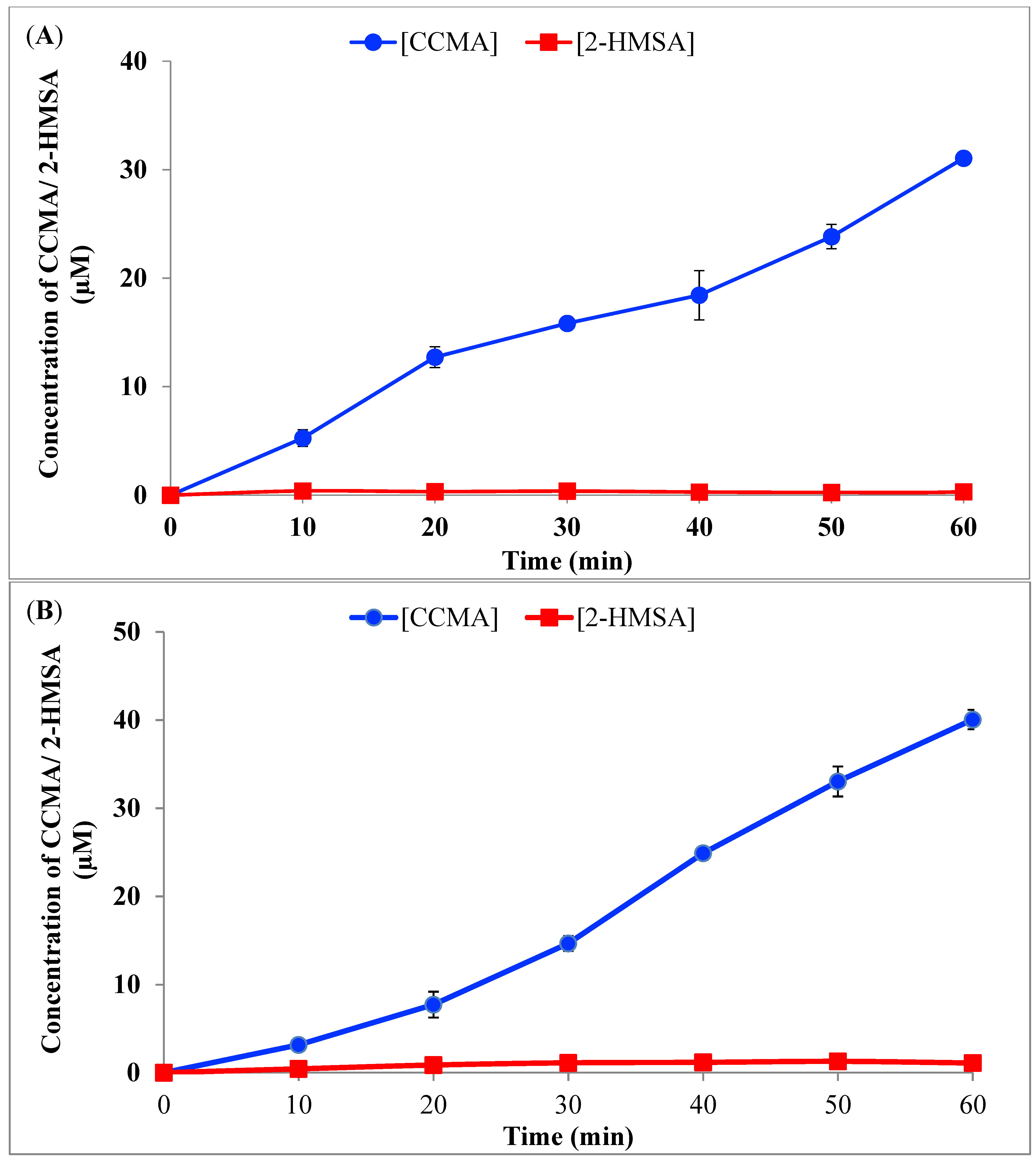 Catalysts 12 01422 g004 Catalysts 12 01422 g004